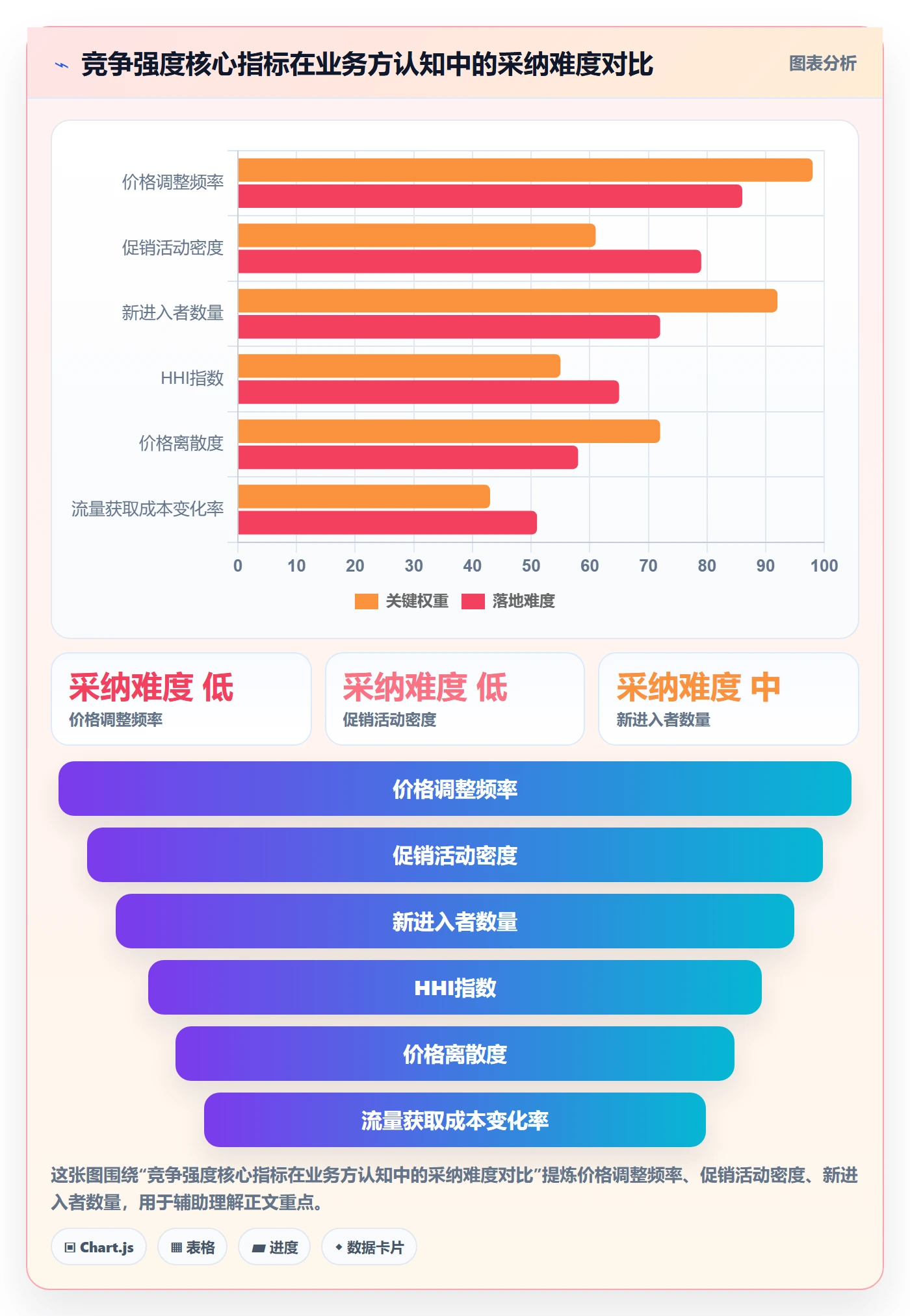 商品分析方案设计：竞争强度场景的标准化管理怎么做