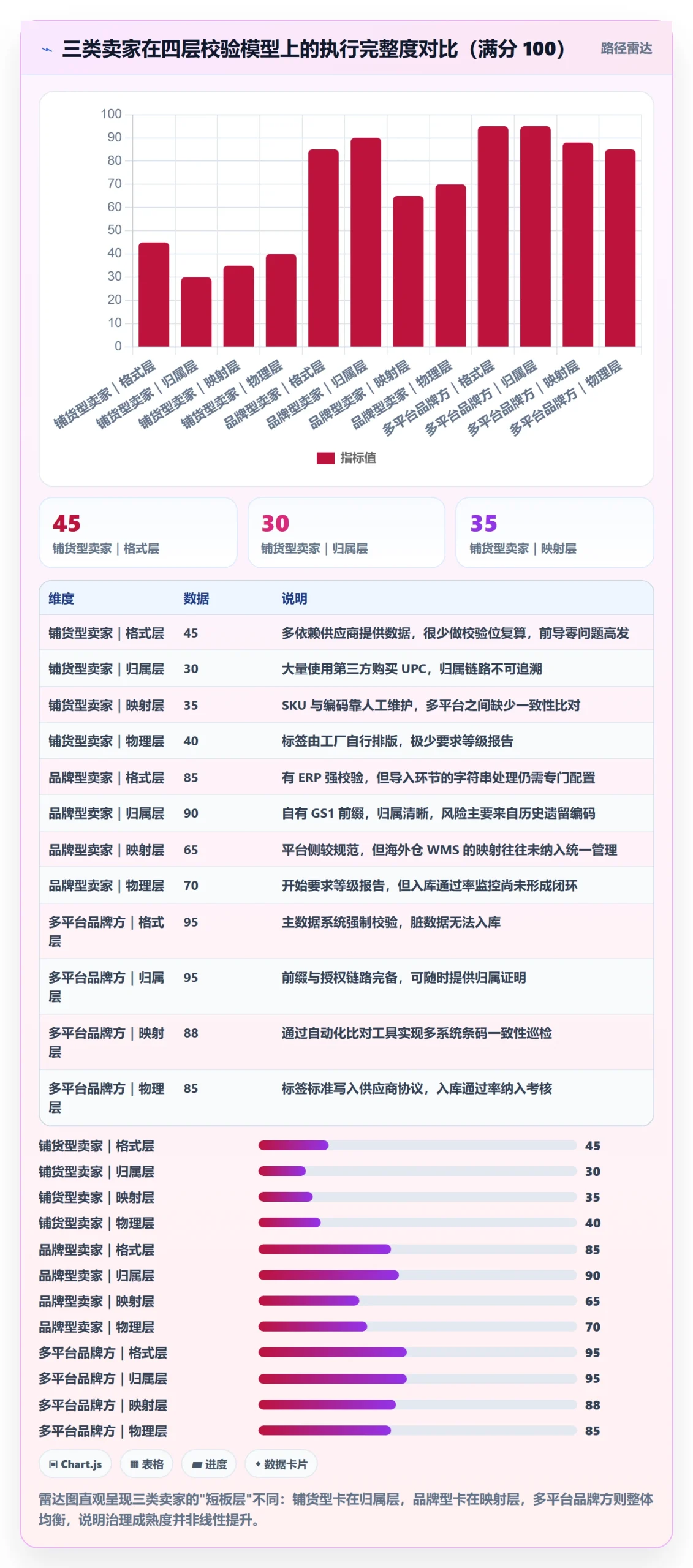 UPC码避坑指南：编码规范环节的跨境物流要注意什么