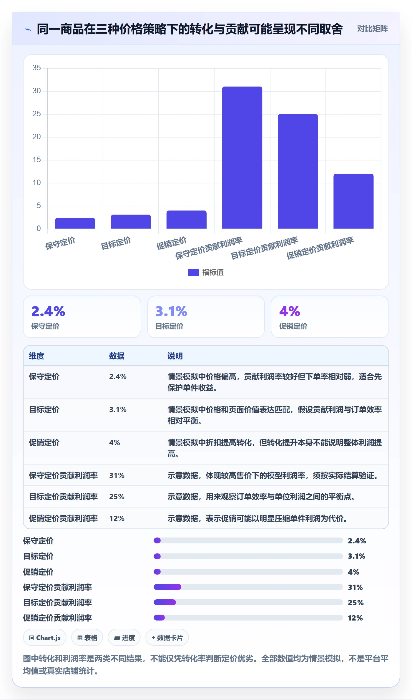 temu执行标准：选品定价环节如何体现精细化运营