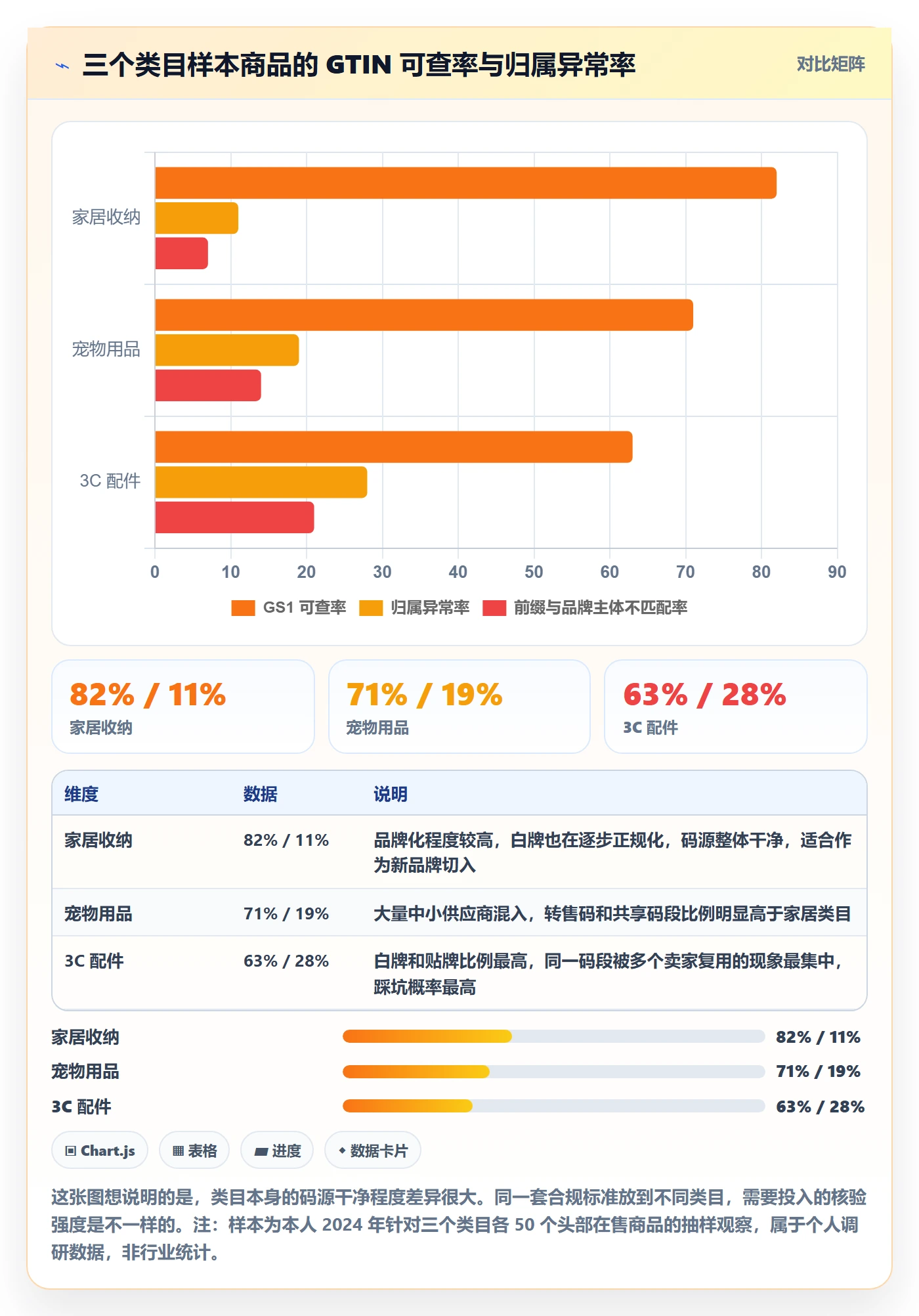 UPC码能力清单:市场调研需要覆盖哪些合规风险事项