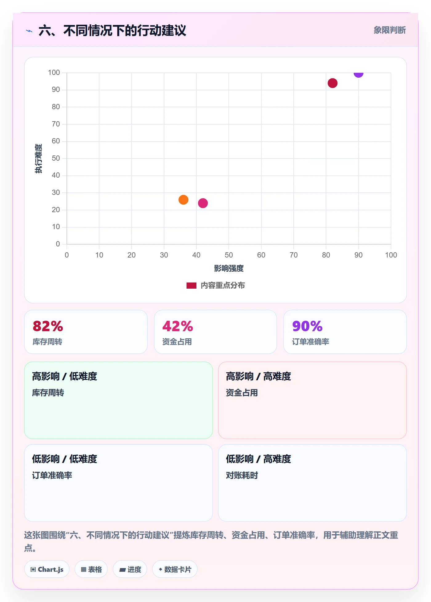六、不同情况下的行动建议