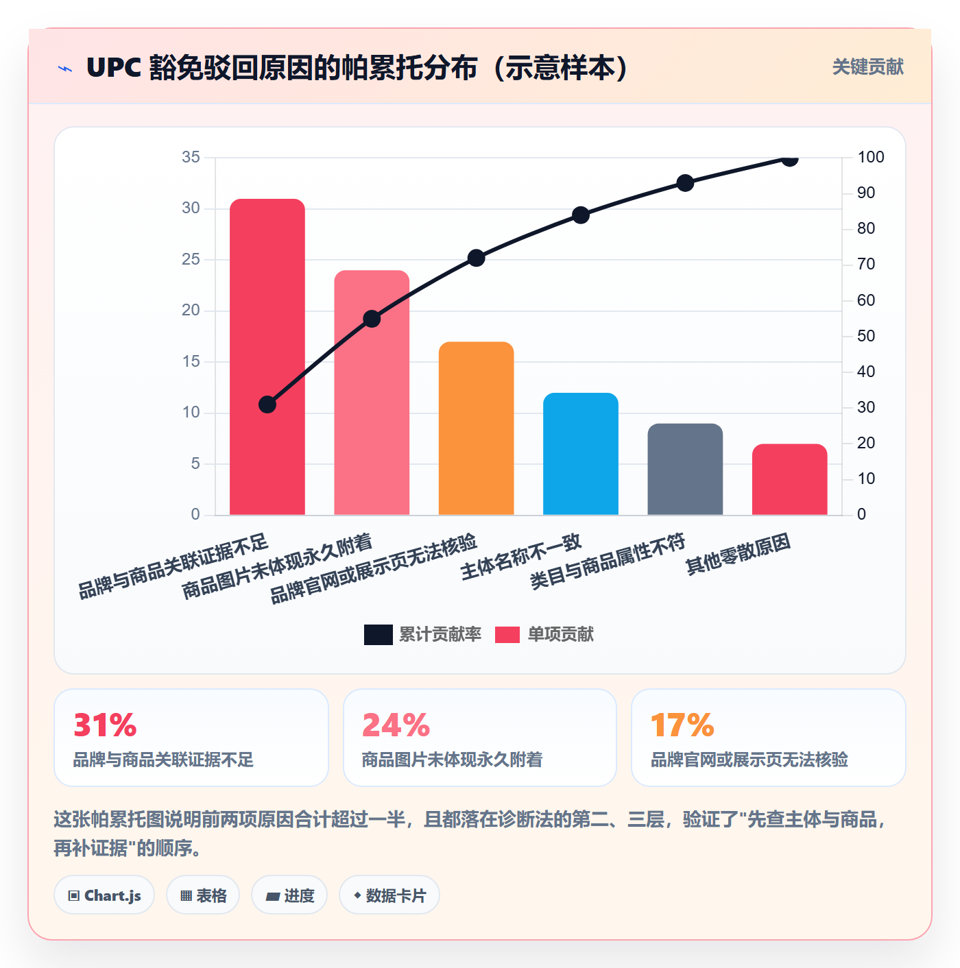 UPC码问题诊断：豁免申请如何用落地案例改进