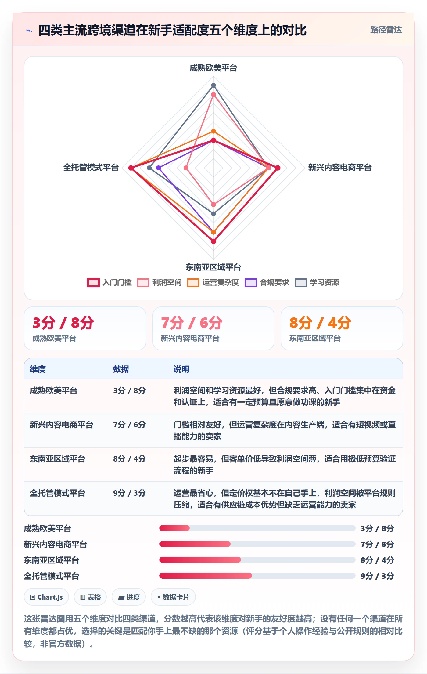 跨境电商运营新手避坑：选品上新从哪里开始