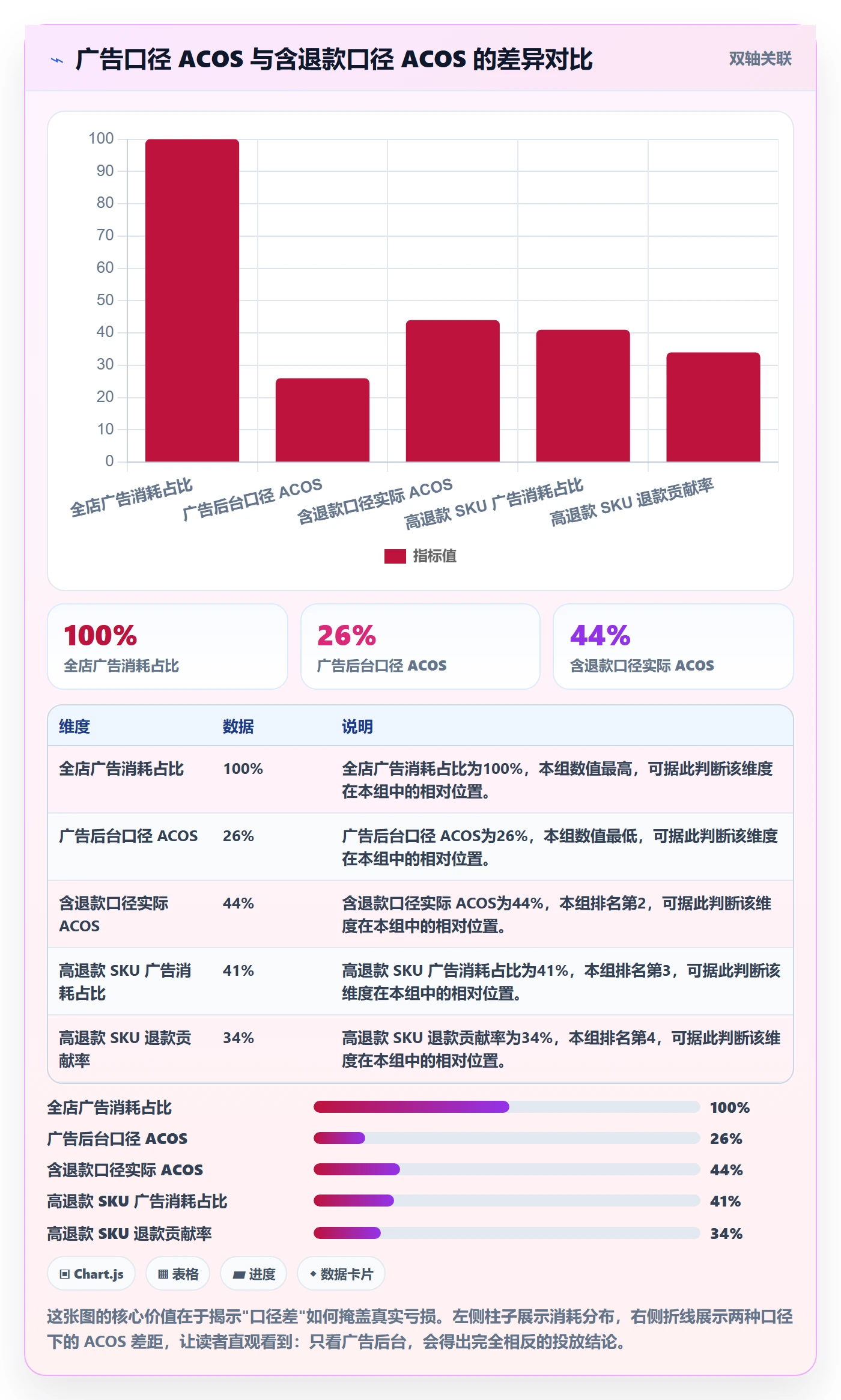 跨境电商运营建设路线：从转化优化到落地案例分几步