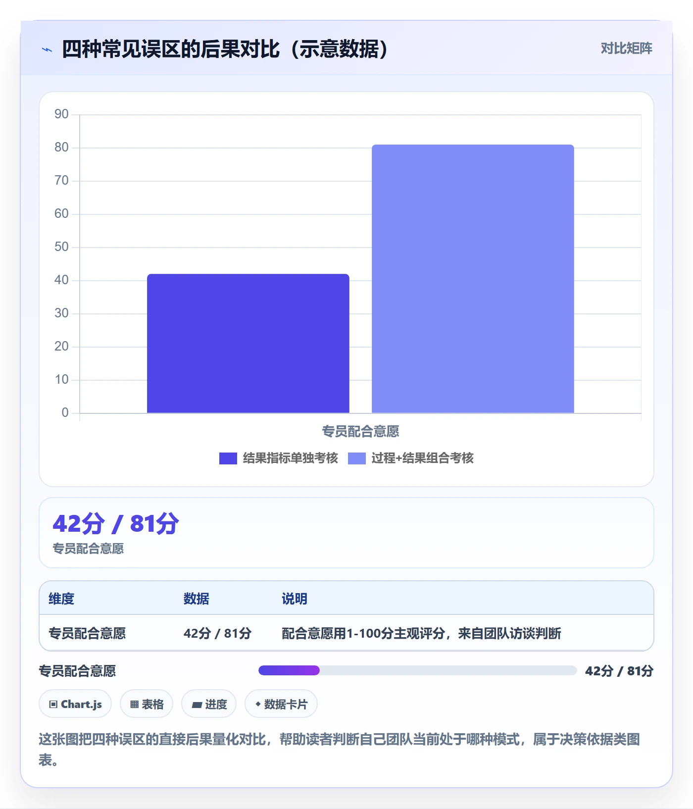 商品分析升级方案：用绩效考核改善用户评价