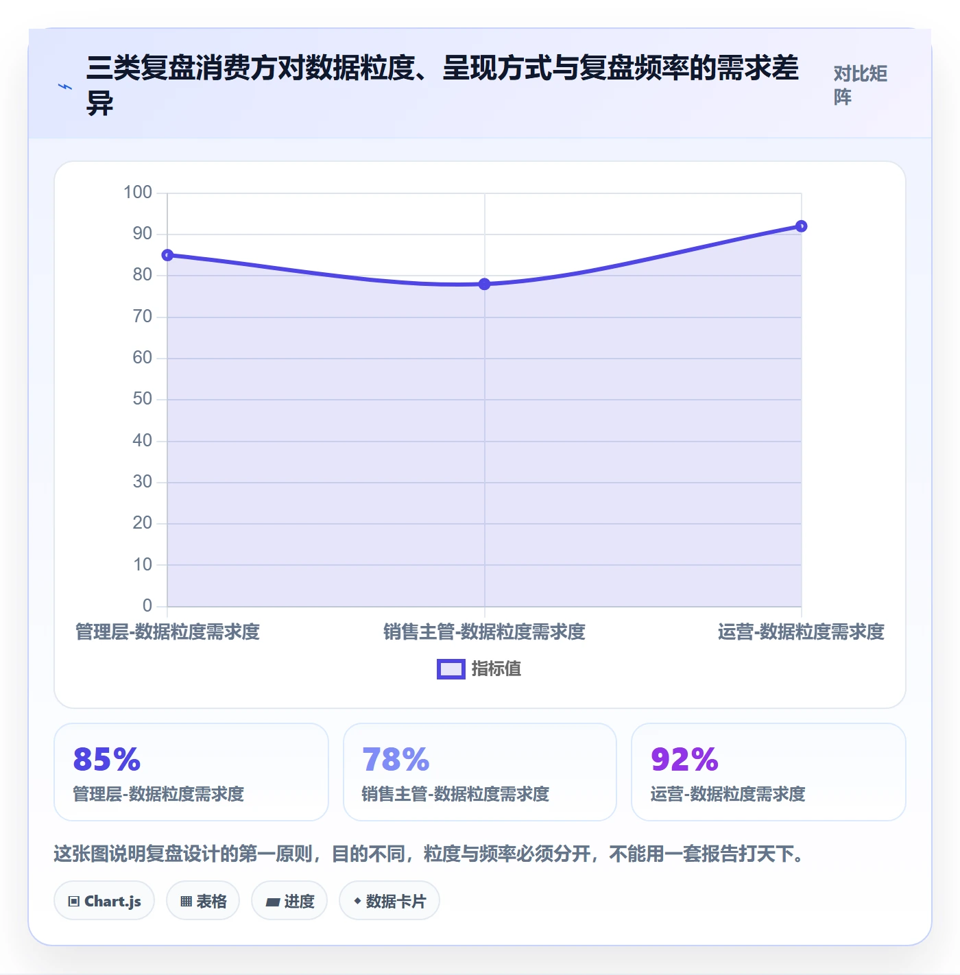 外贸数据分析平台管理要点：客户画像的数据复盘如何设计