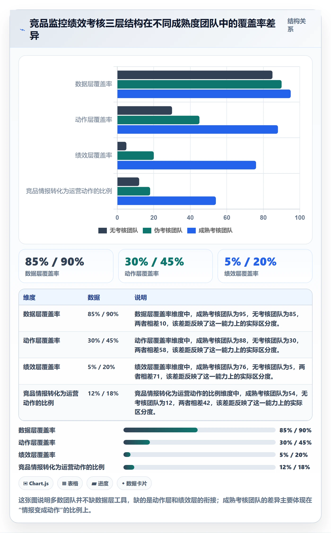 亚马逊软件管理模板：围绕竞品监控开展绩效考核