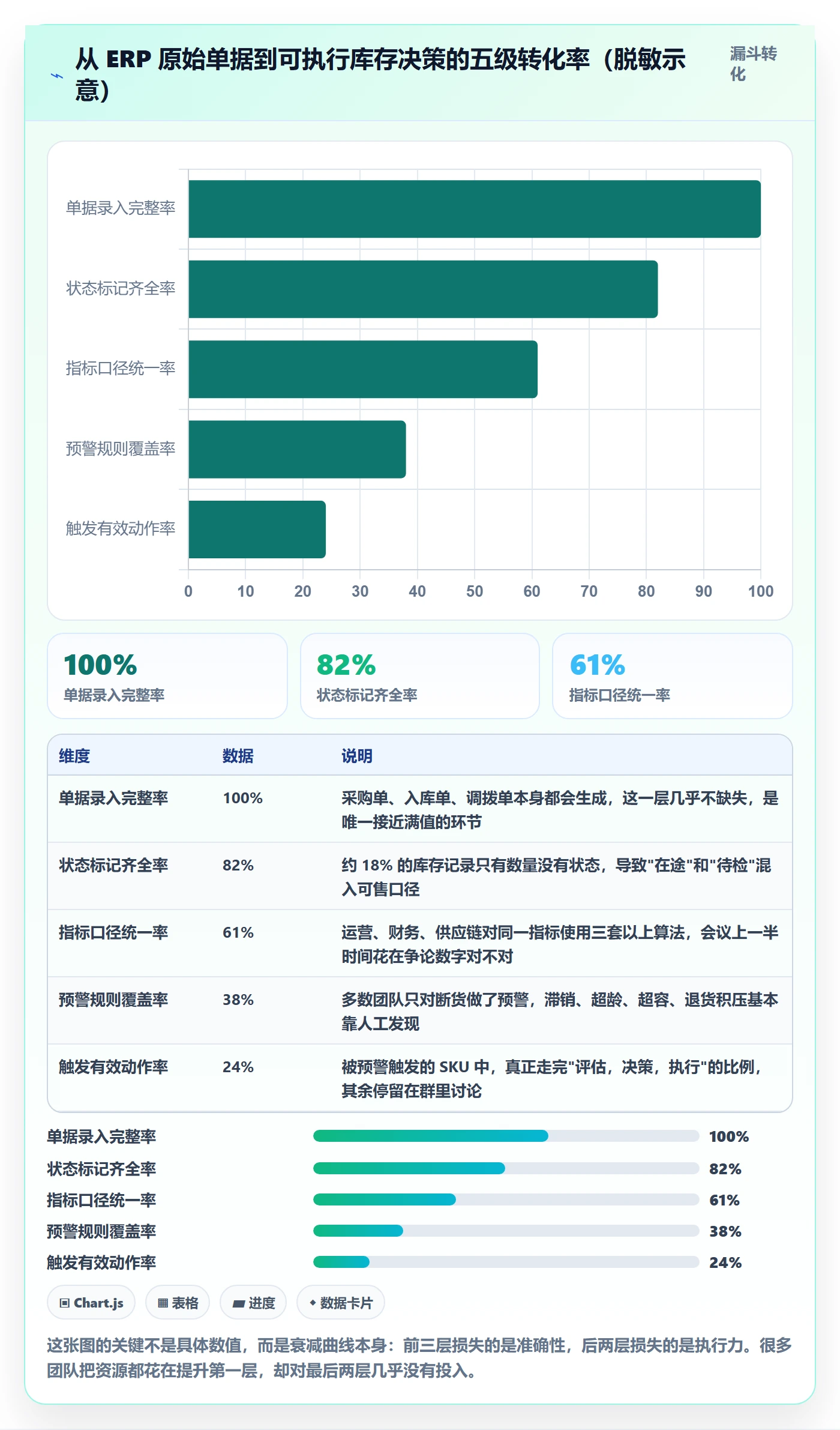 erp跨境电商规划方法:库存管理与指标体系如何衔接