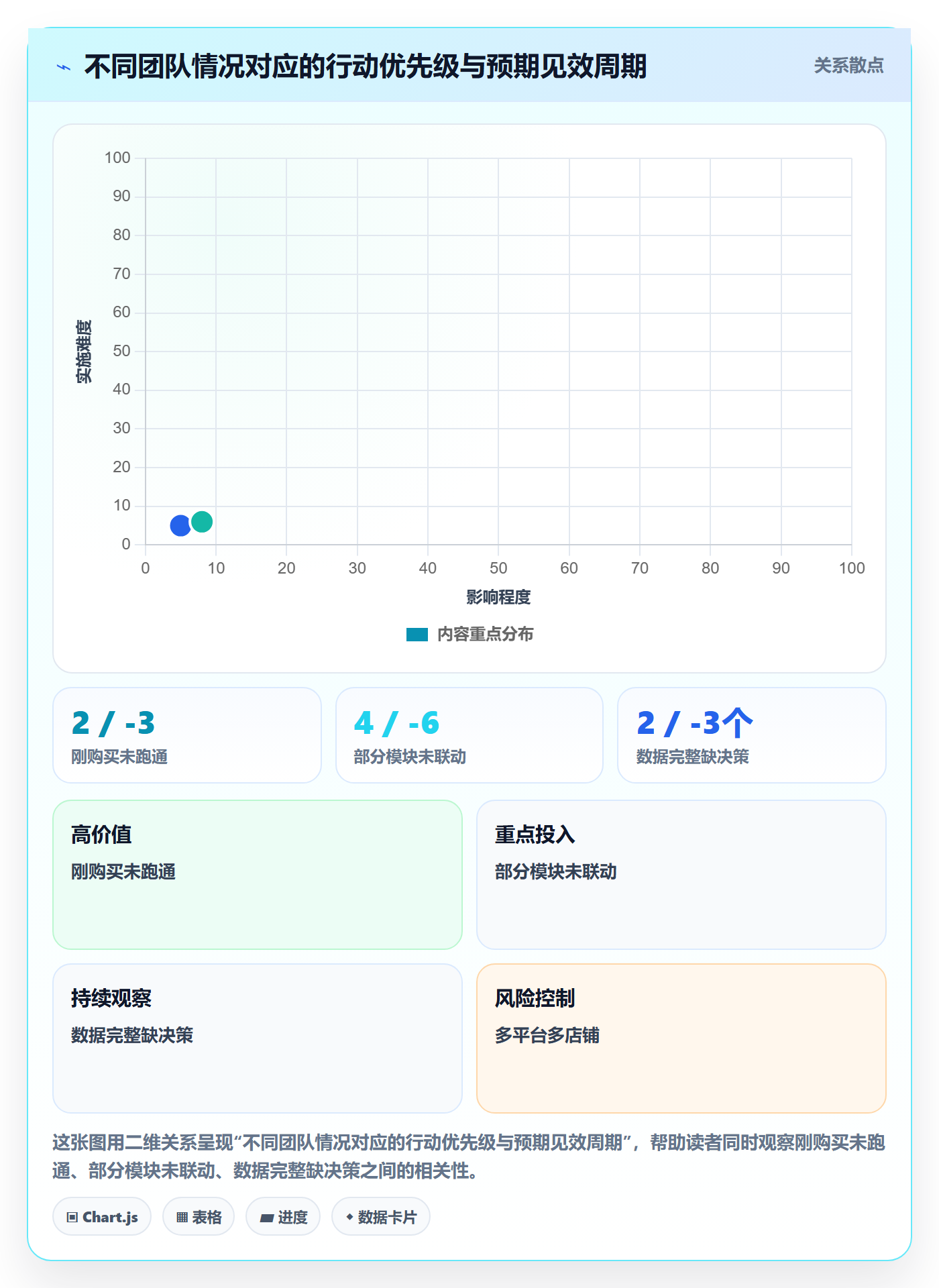 跨境电商一站式服务使用技巧：选品采购对应的日常管理方法