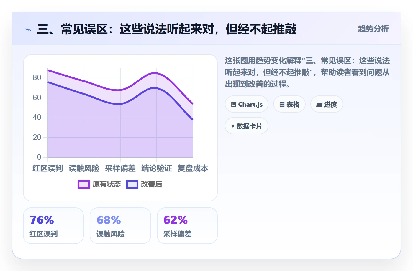 三、常见误区：这些说法听起来对，但经不起推敲