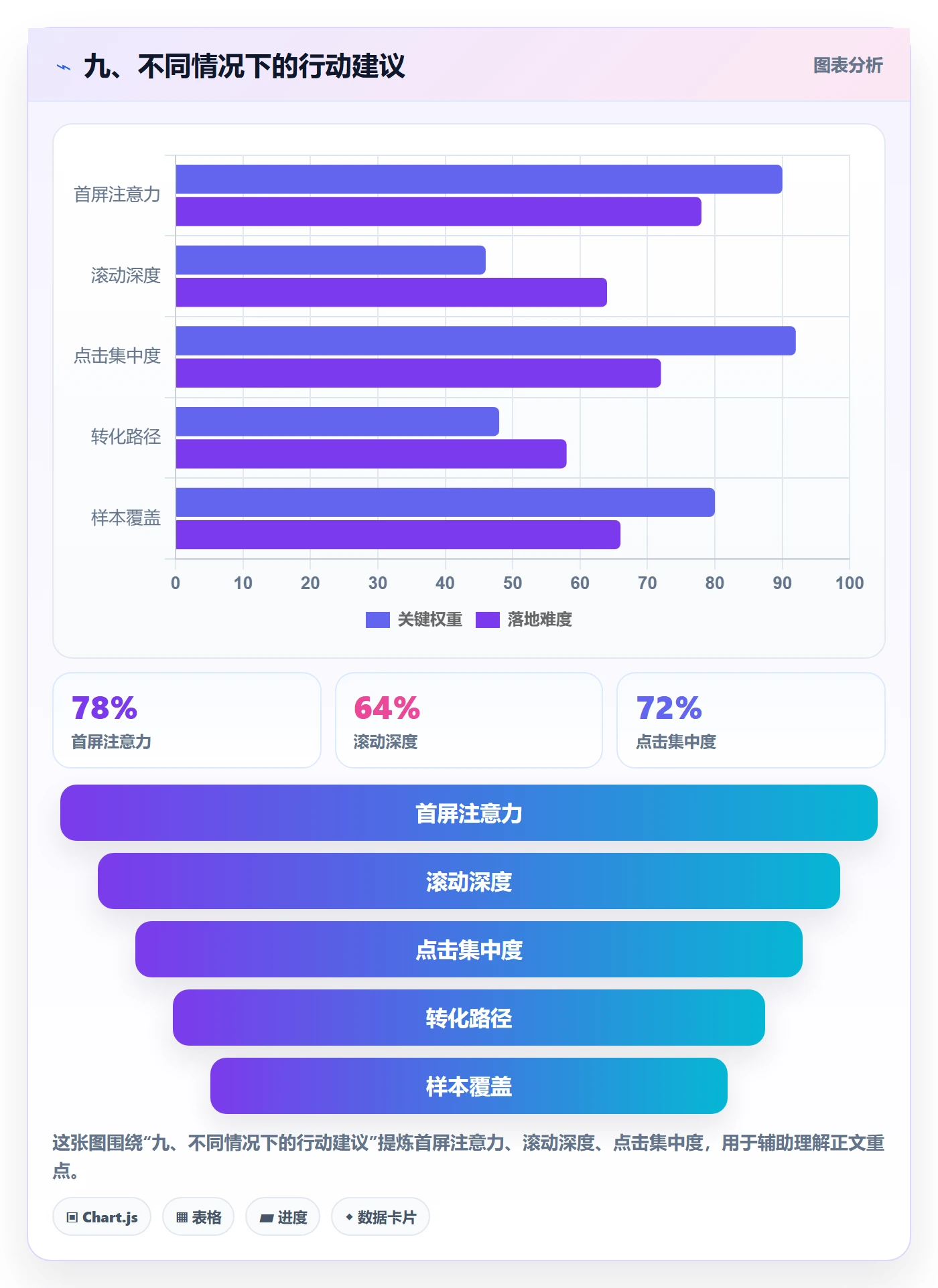九、不同情况下的行动建议