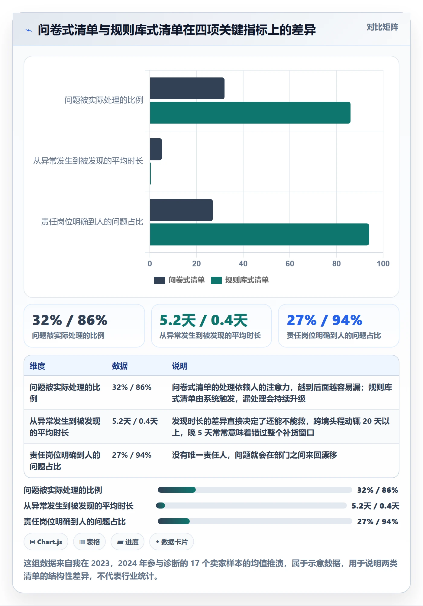 erp跨境电商管理要点：采购补货的问题清单如何设计