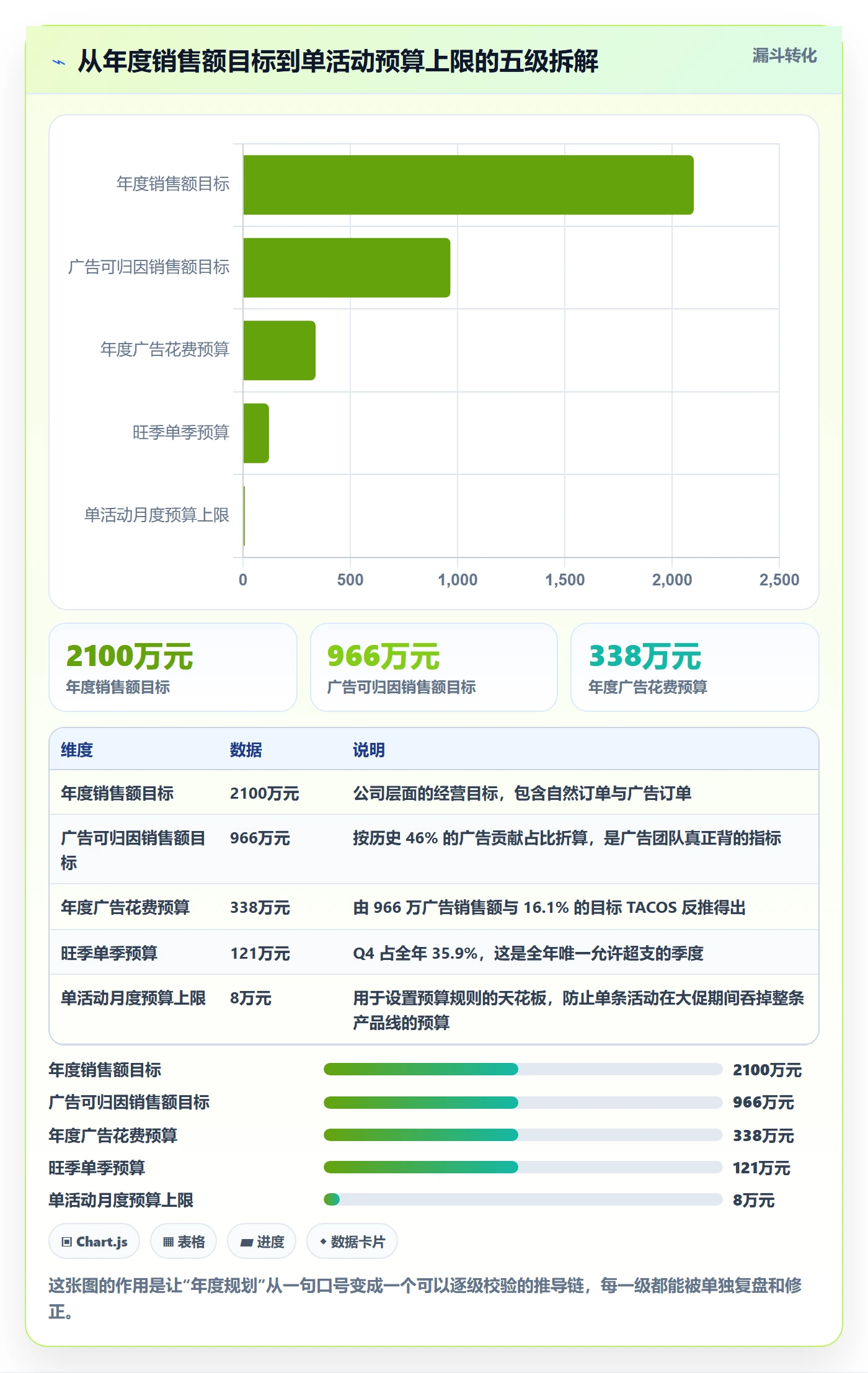 亚马逊软件怎么用？广告管理场景下的年度规划拆解