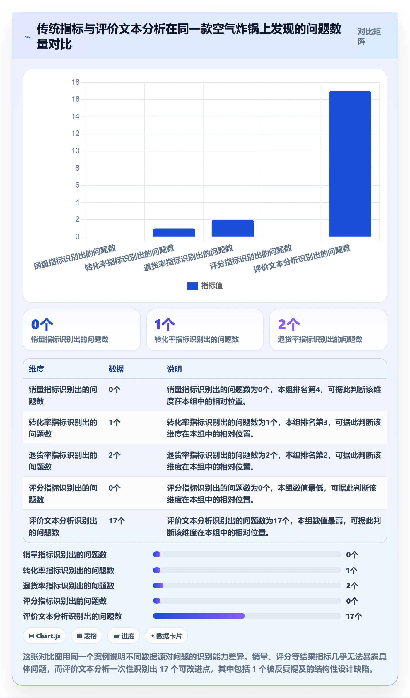 商品分析怎么落地？从用户评价讲清实操教程