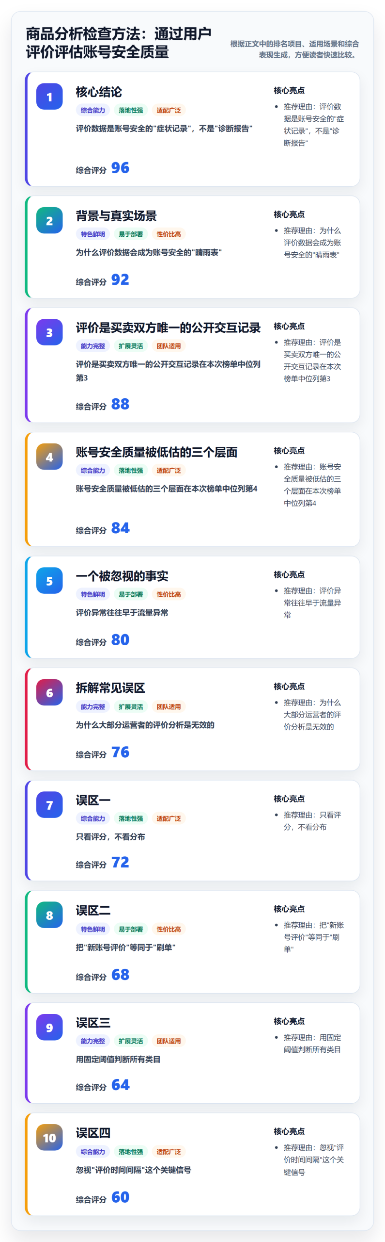 商品分析检查方法：通过用户评价评估账号安全质量