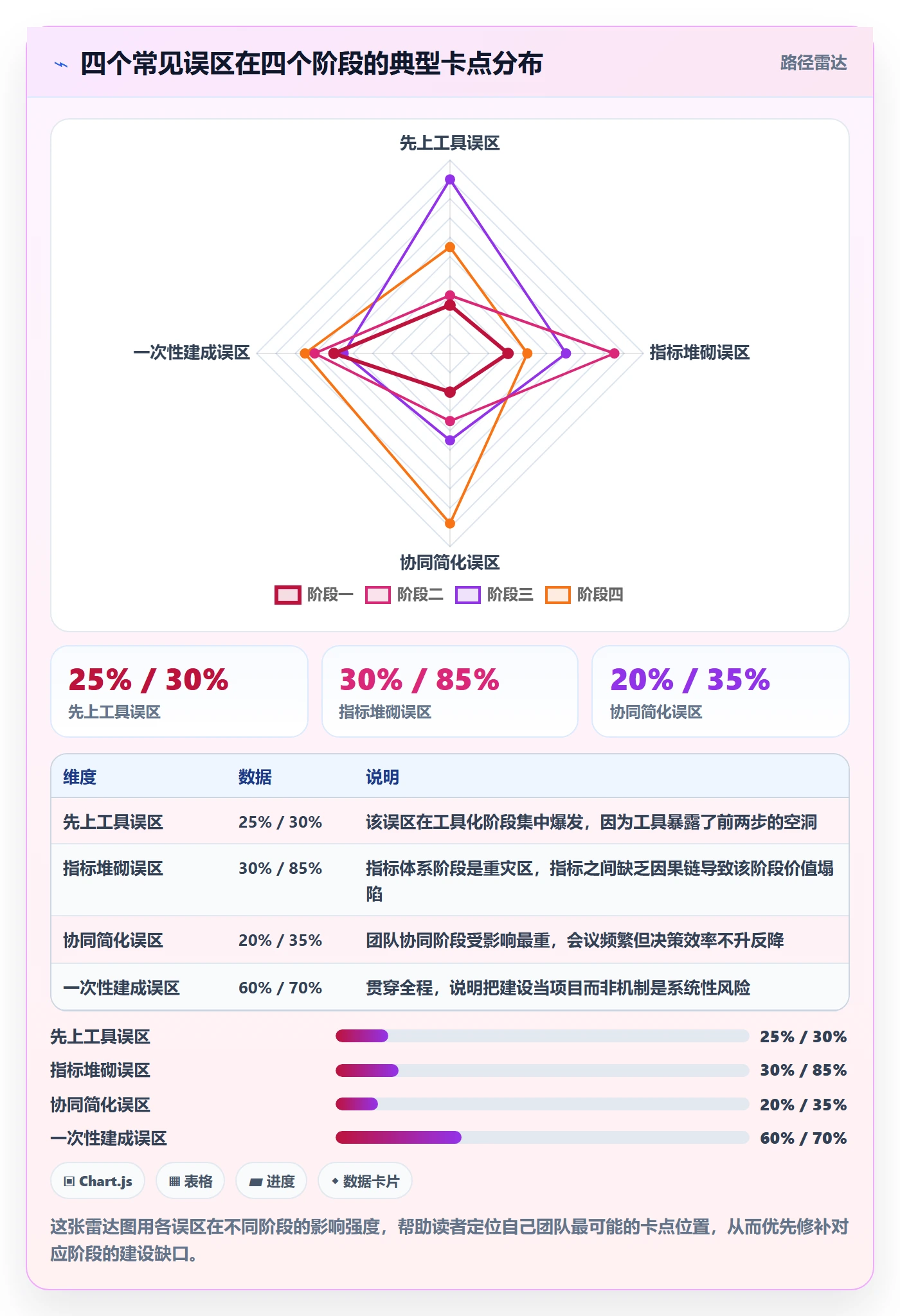商品分析建设路线：从组合优化到团队协同分几步