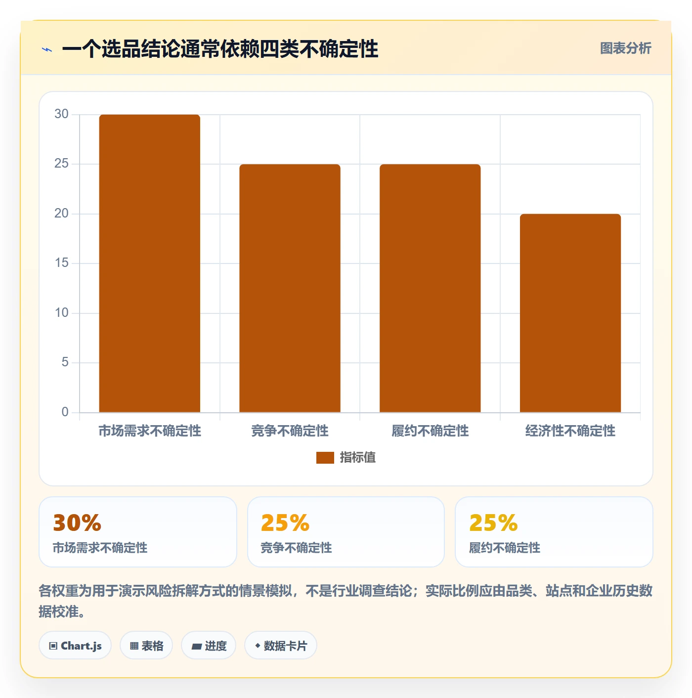 跨境电商能力清单：工具对比需要覆盖哪些选品策略事项