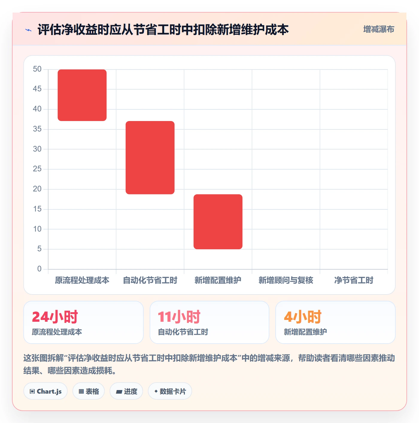 跨境电商实战复盘：从税务合规验证工具对比效果