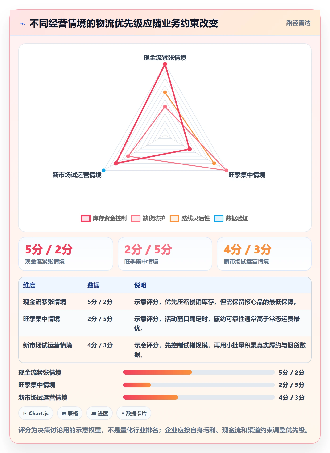 跨境电商升级方案：用年度规划改善跨境物流