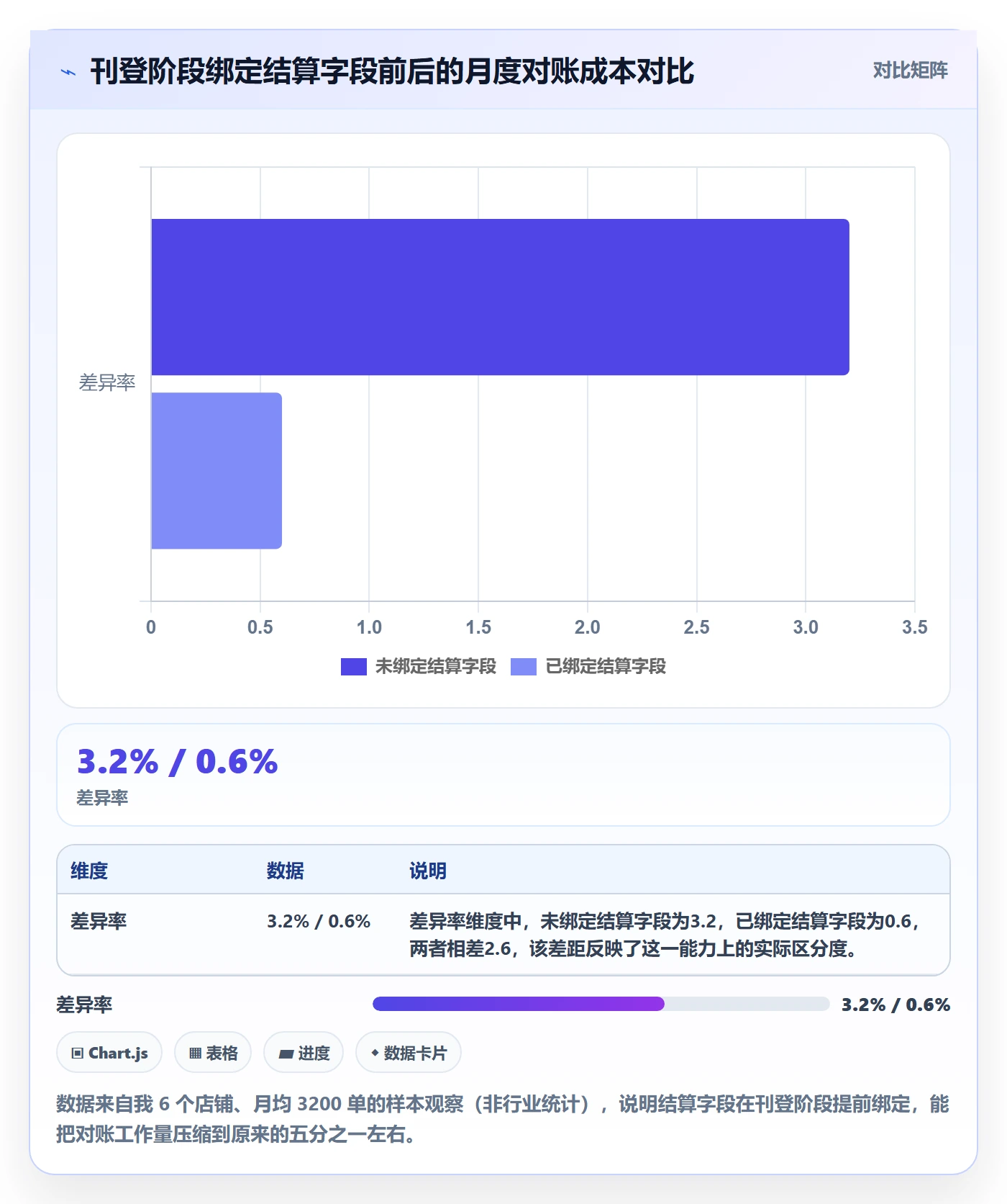 erp跨境电商工作指南：用支付结算解决多平台刊登问题