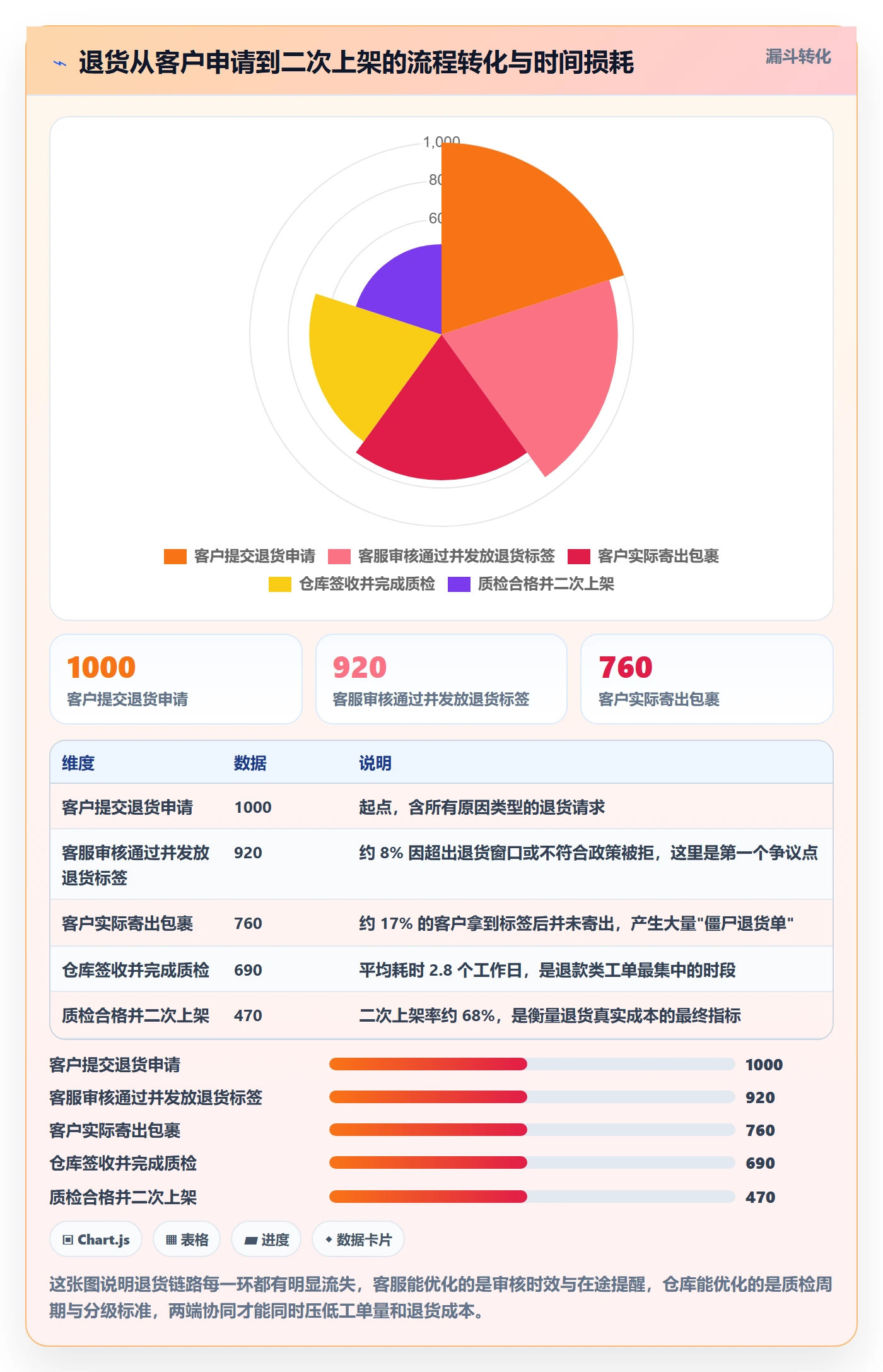 跨境电商运营落地清单：客户服务相关的海外仓管理事项
