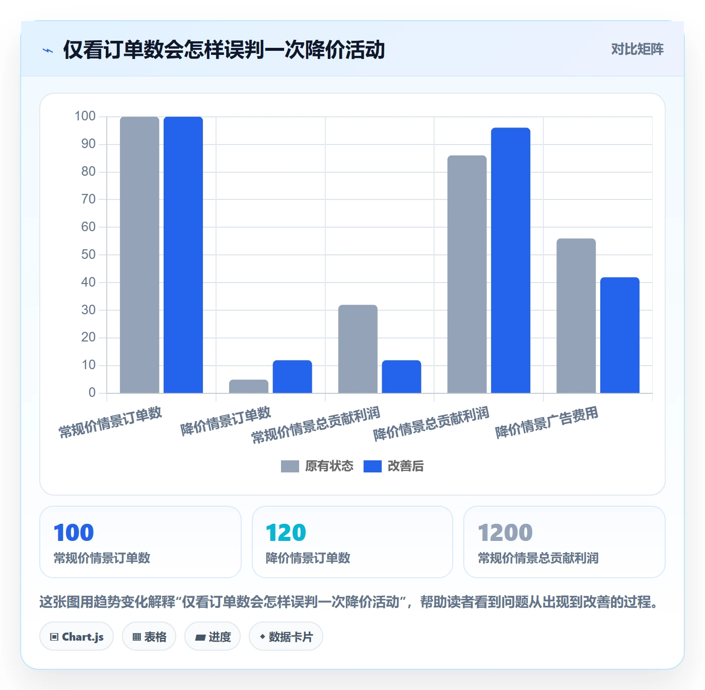 跨境电商应用思路：围绕本地化运营拆解定价策略