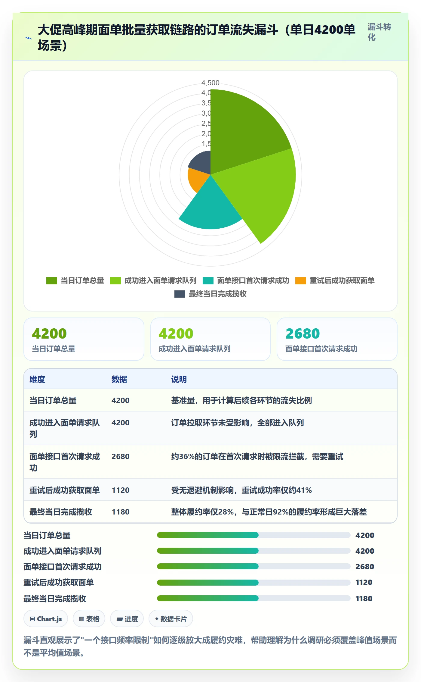 erp跨境电商场景解析：物流对接中的市场调研怎么处理