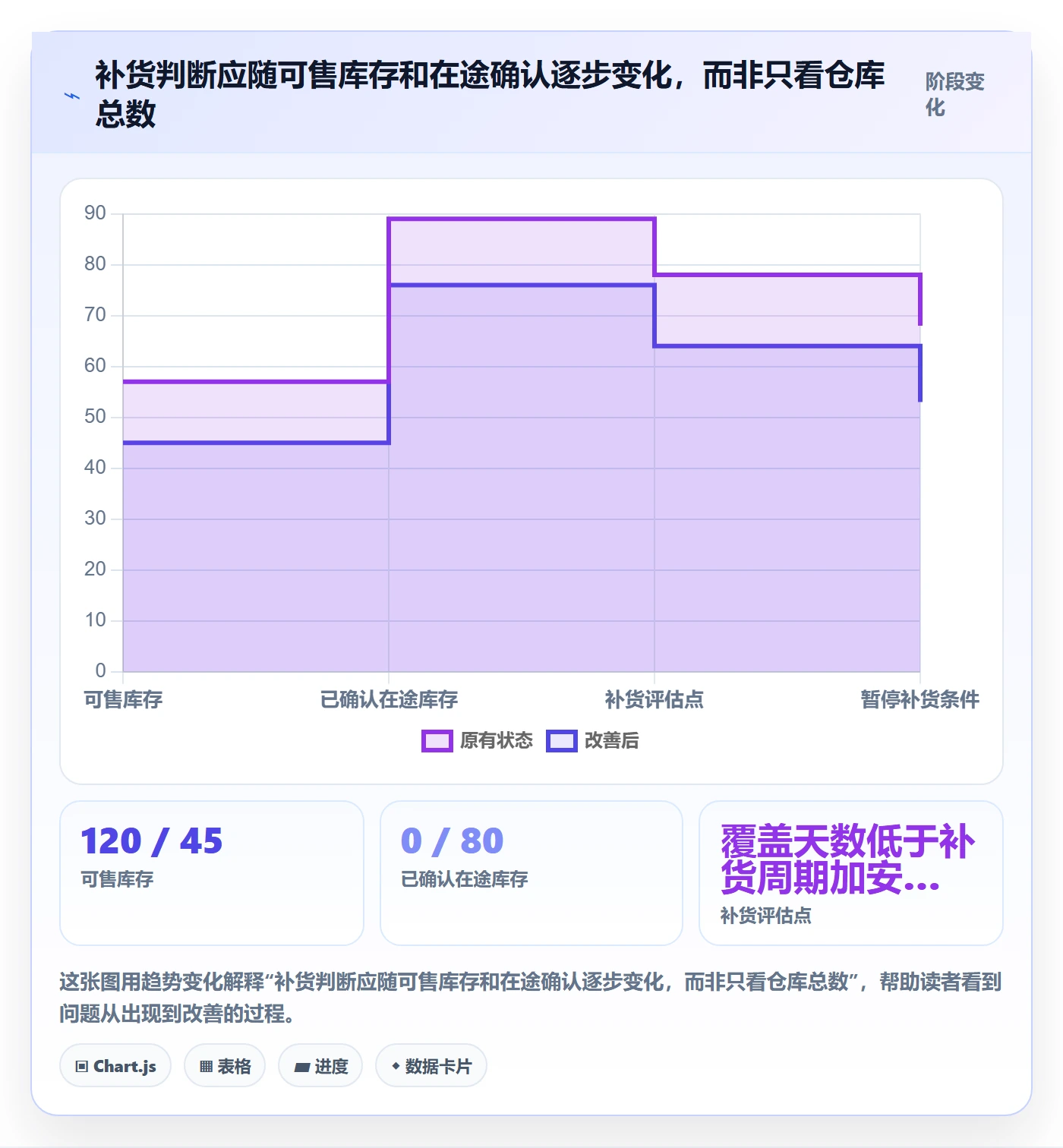 temu操作手册：半托管模式对应的进阶玩法步骤