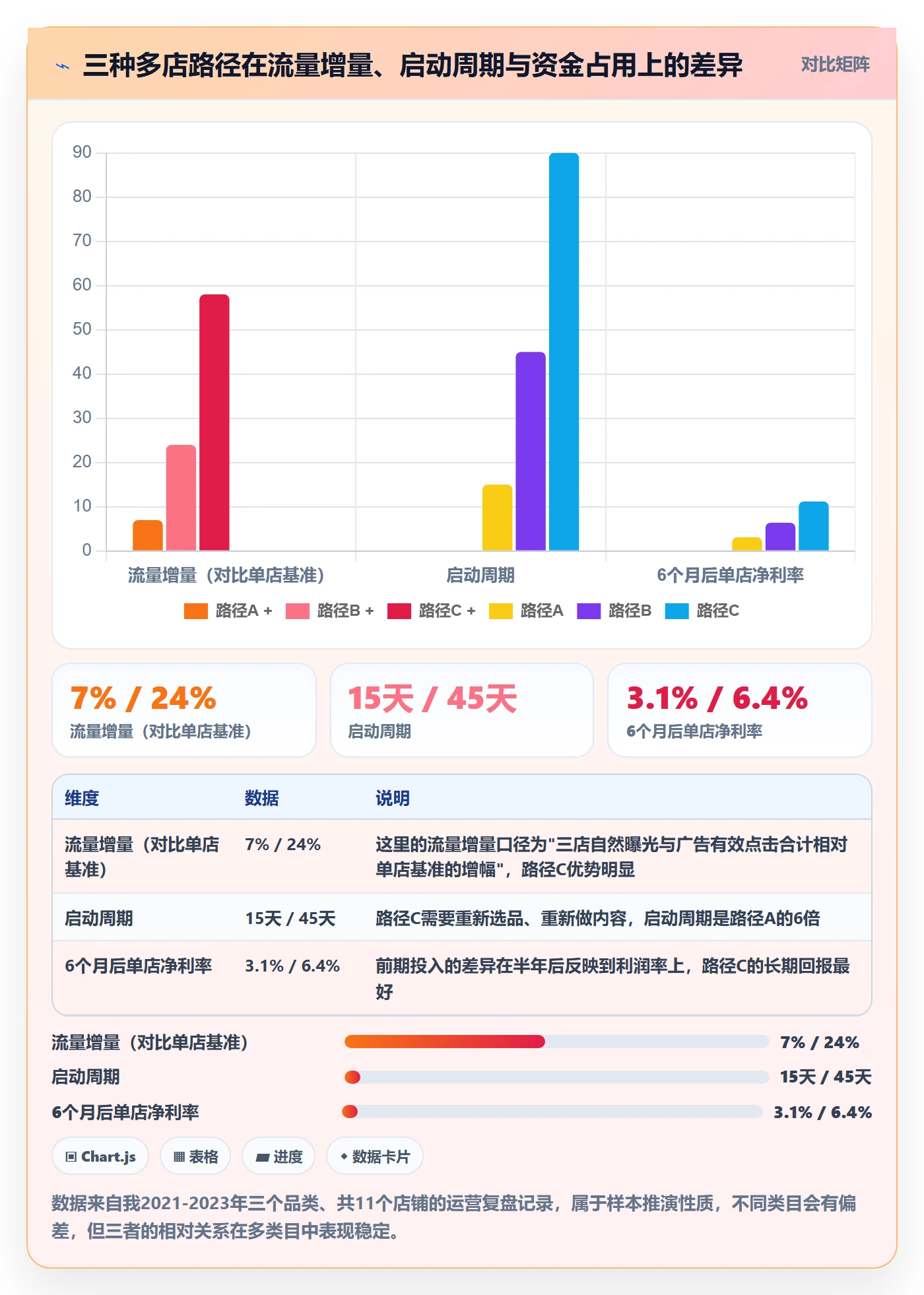 跨境电商运营应用思路：围绕流量获取拆解多店经营