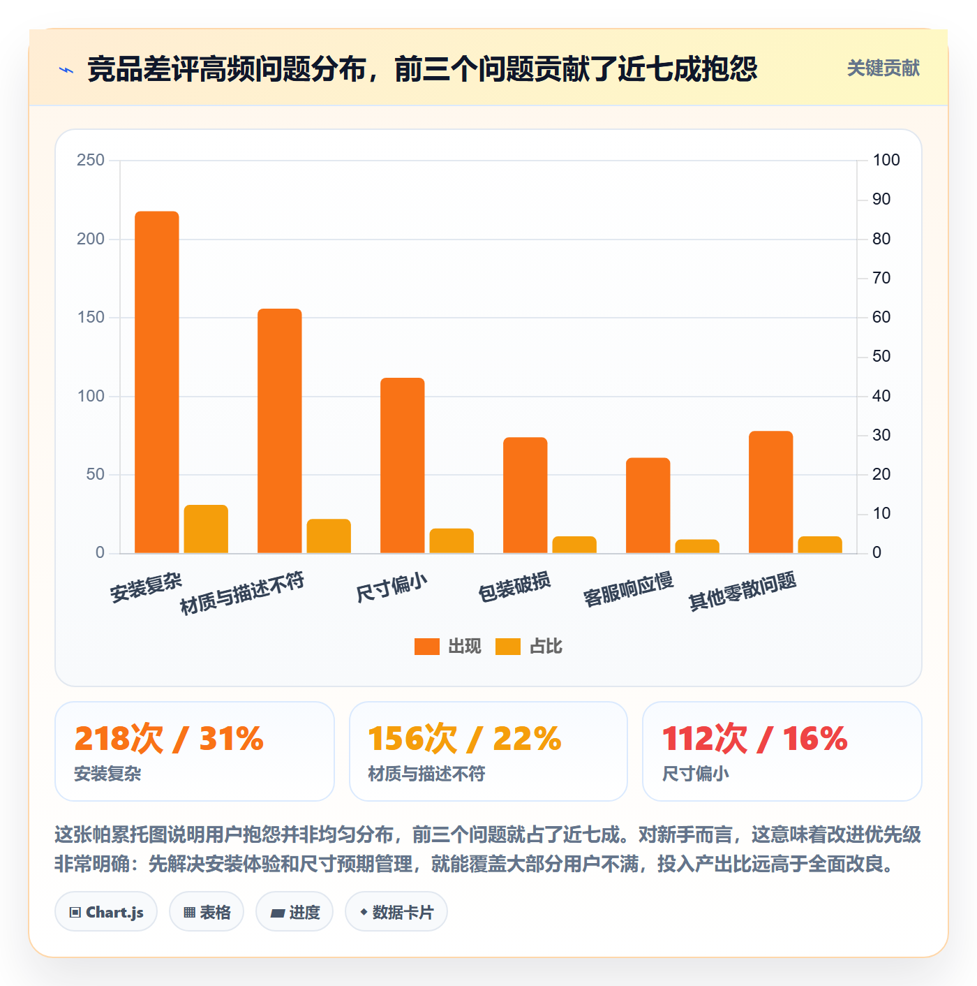 跨境电商运营怎么管?以市场调研为核心的新手避坑方案