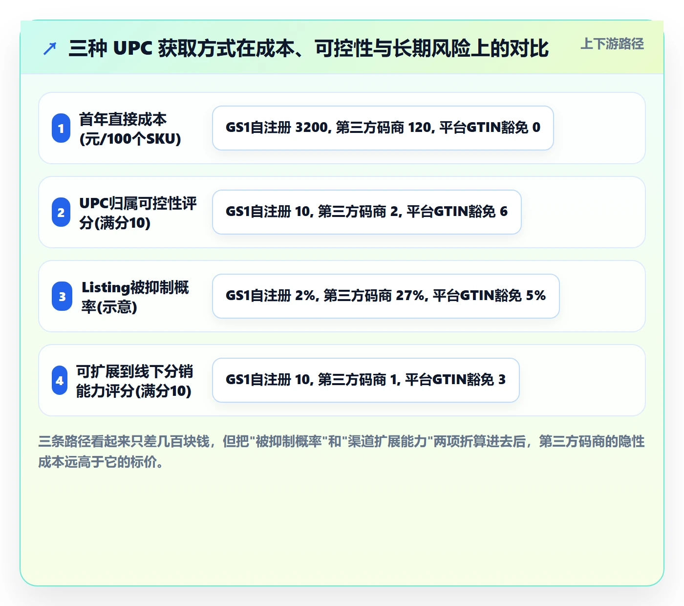 想做好UPC码，先掌握进阶玩法中的GS1注册