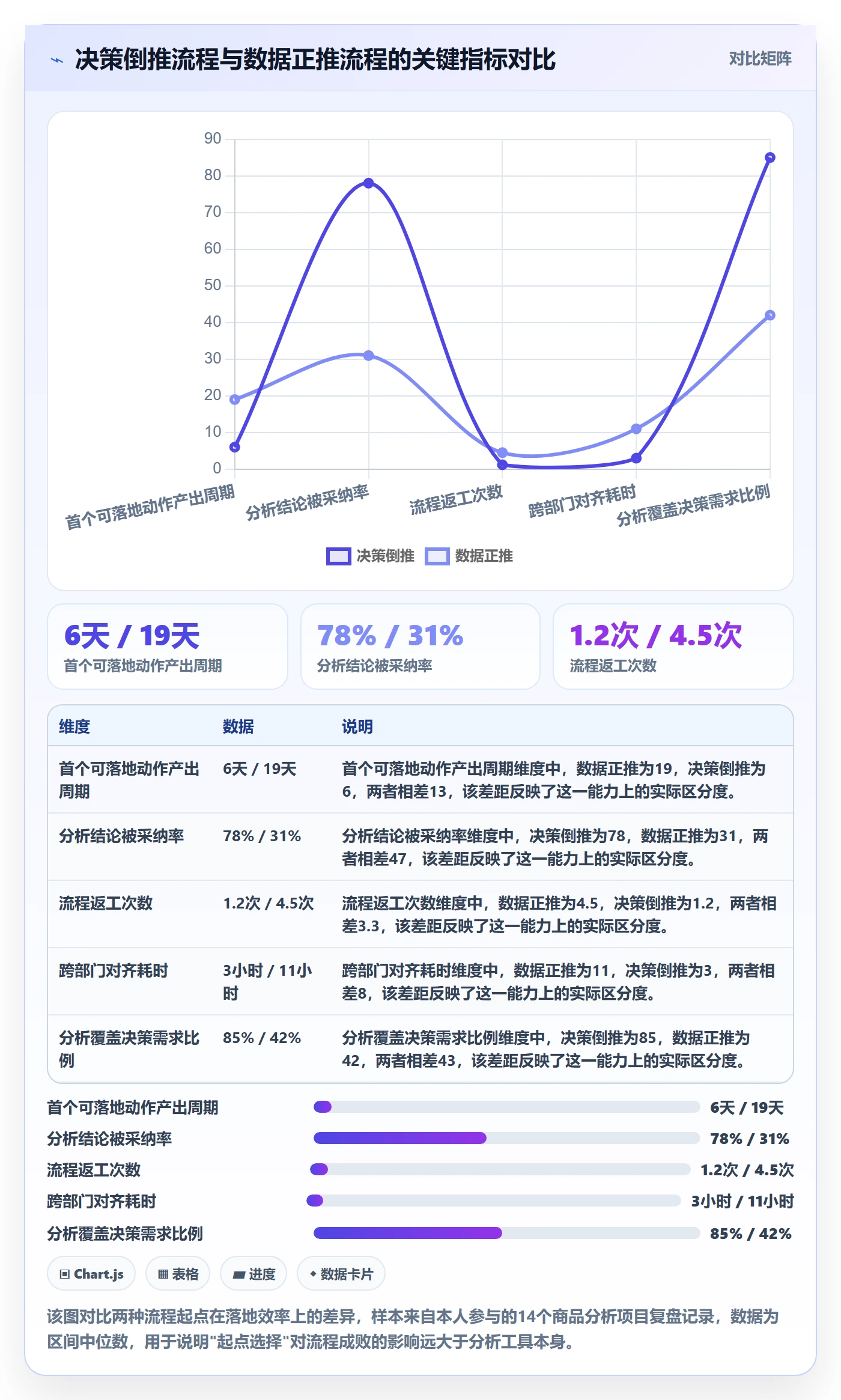 商品分析流程设计：组合优化从哪里开始