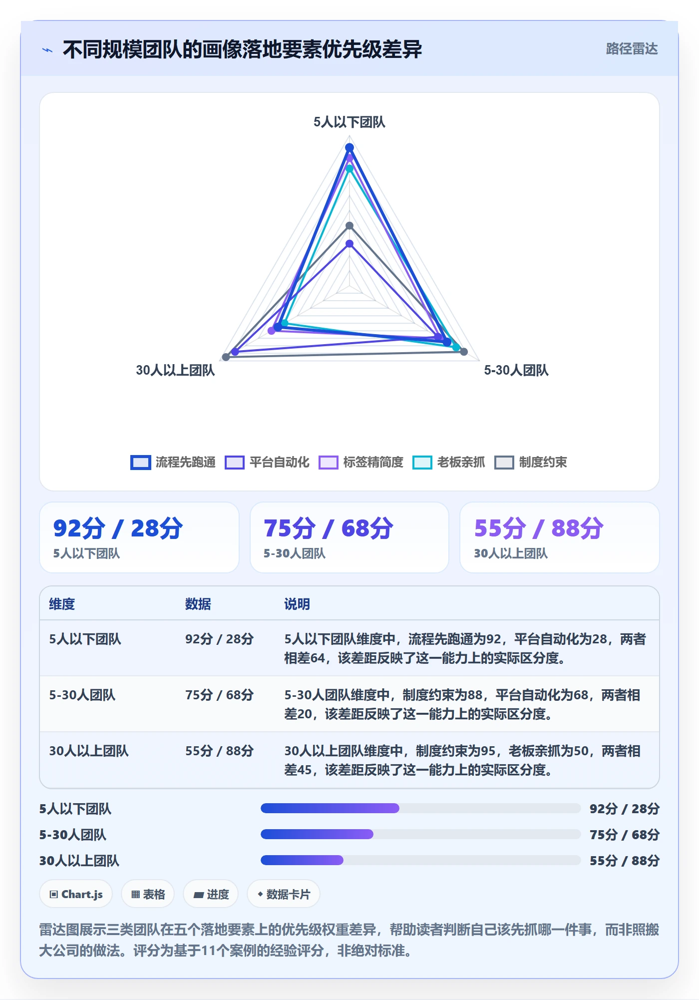 外贸数据分析平台管理模板:围绕客户画像开展精细化运营