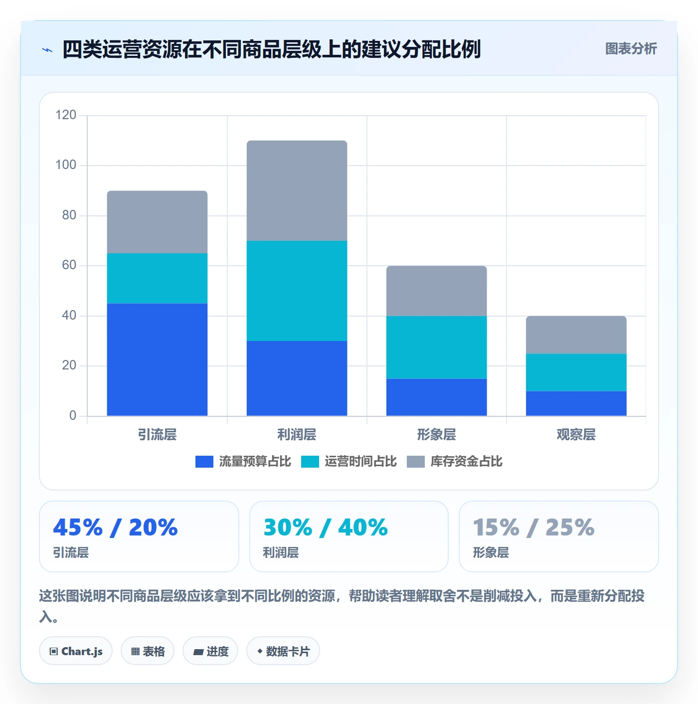 商品分析场景解析:市场需求中的精细化运营怎么处理