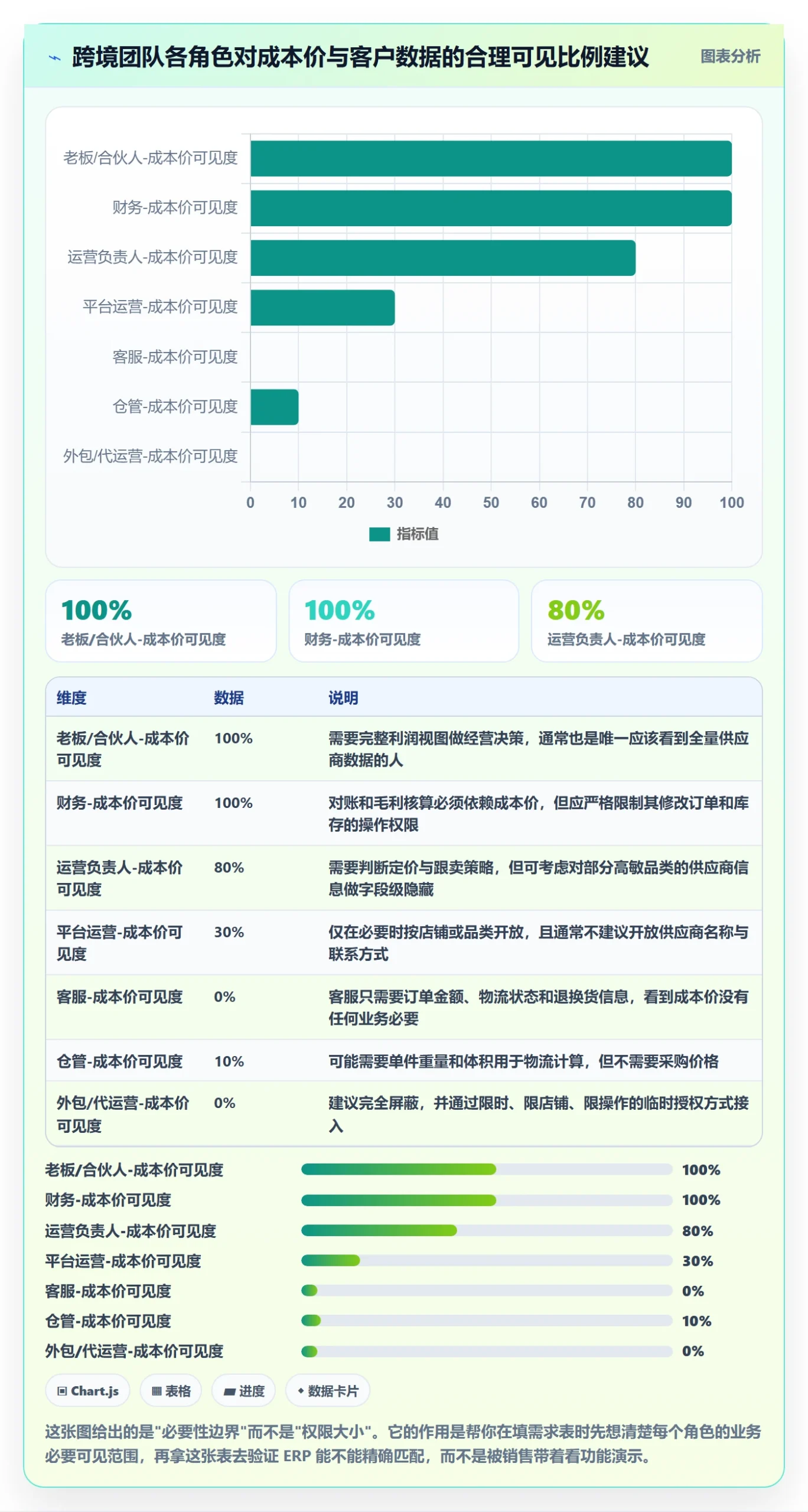 erp跨境电商怎么选？权限管理相关的问题清单判断标准