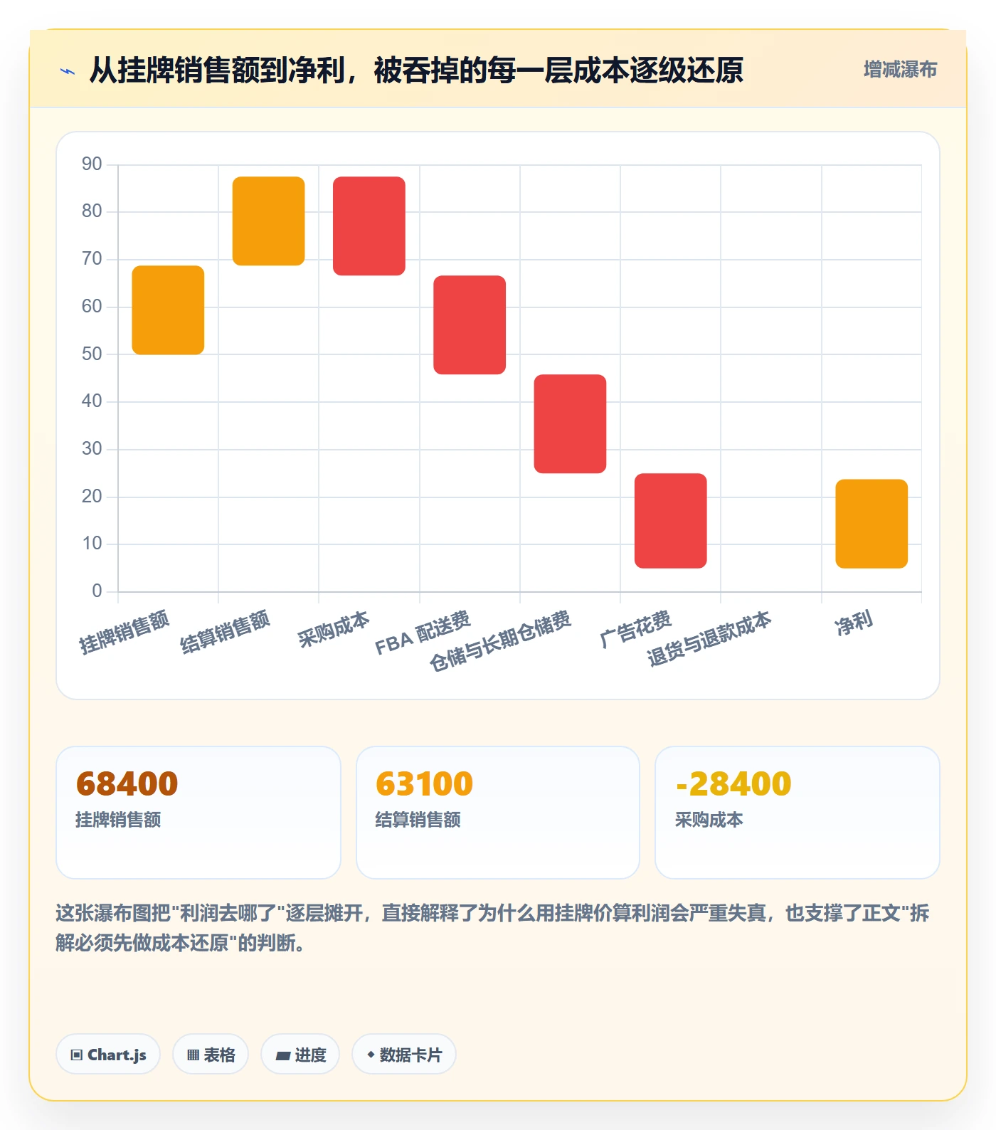 亚马逊软件操作手册:数据报表对应的案例拆解步骤