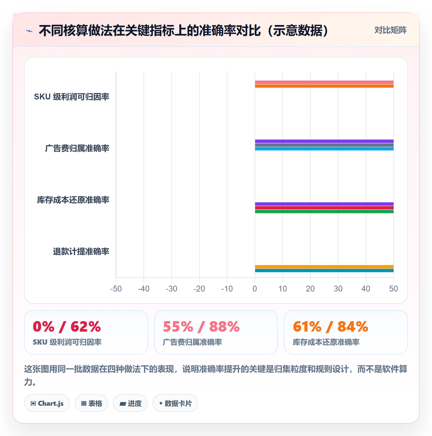 亚马逊软件升级方案：用多店经营改善利润核算