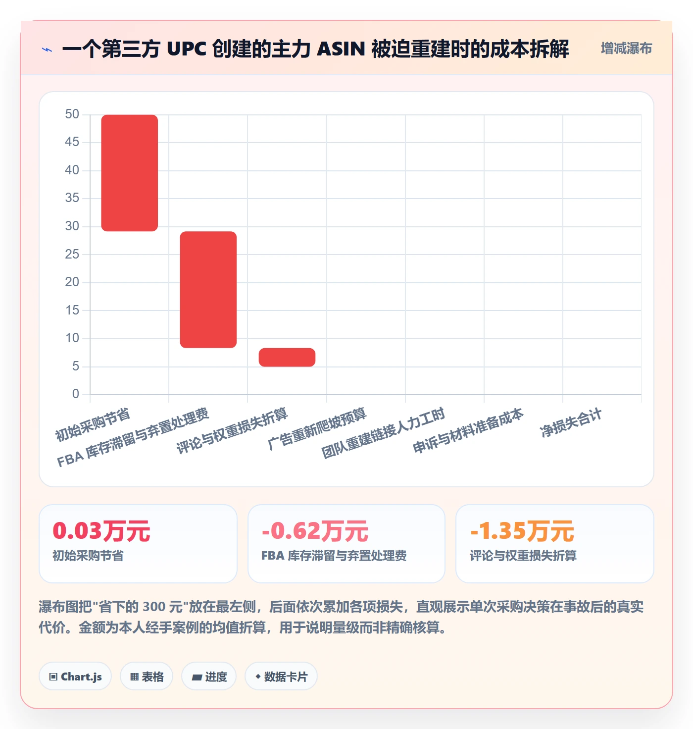 UPC码优化清单：豁免申请与进阶玩法的关键动作