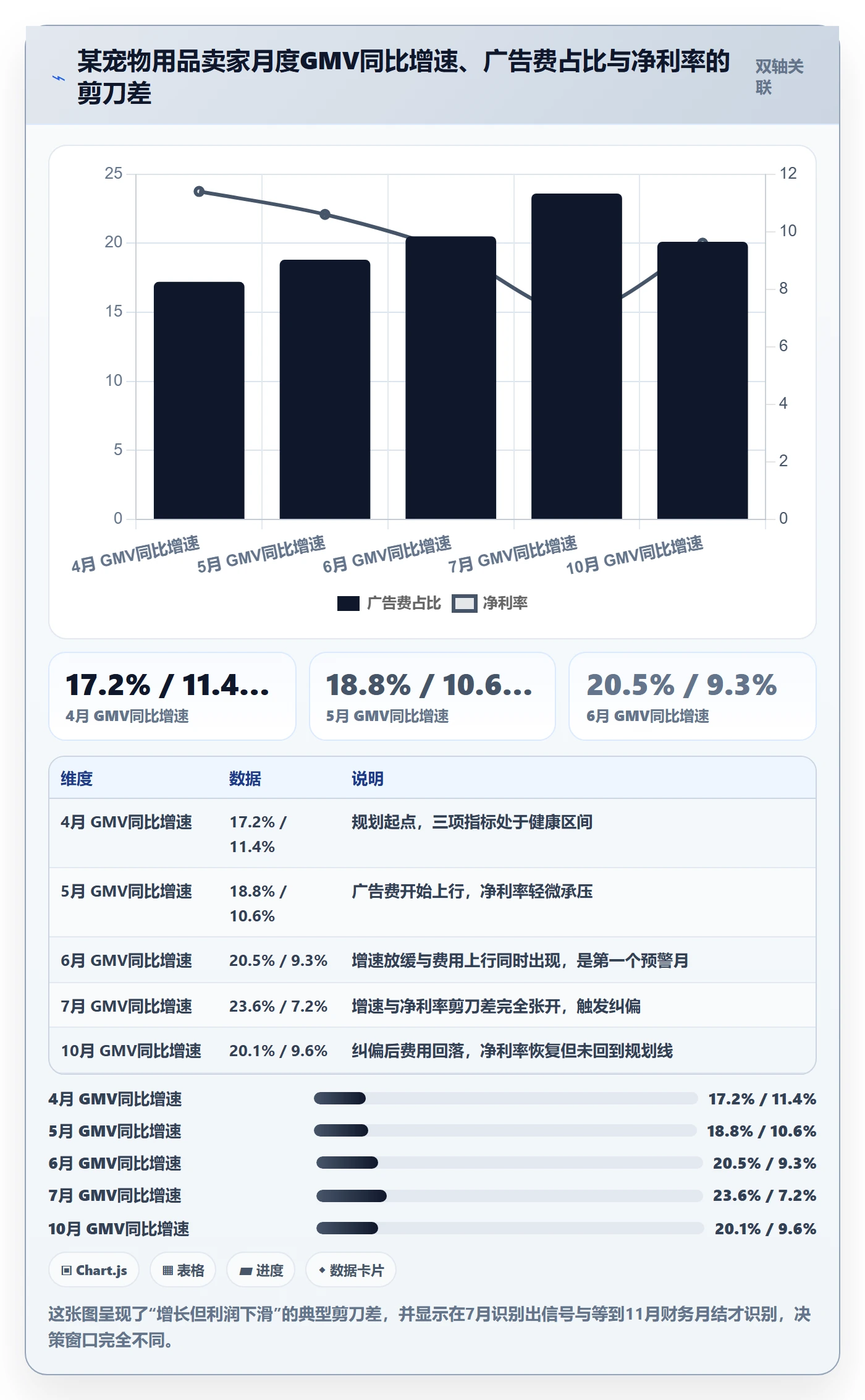 跨境电商运营选择标准：数据复盘维度如何评估年度规划