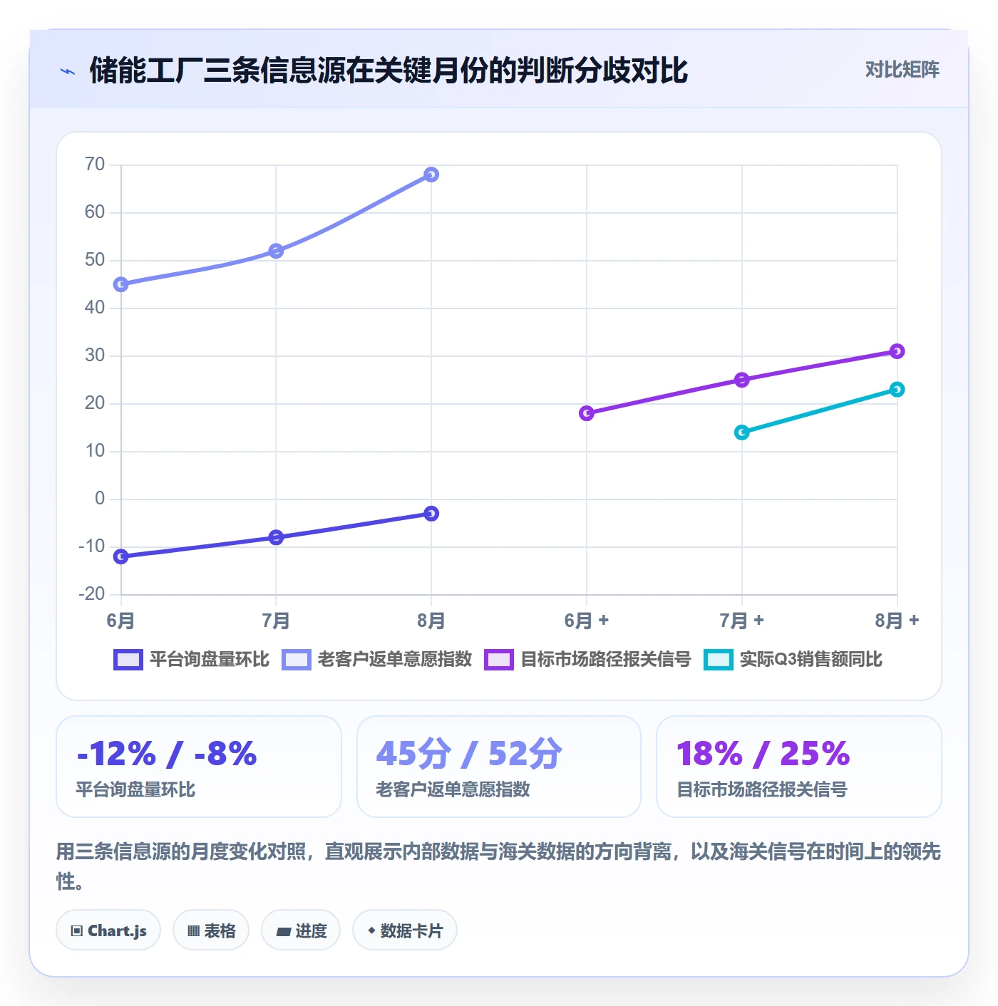 外贸数据分析平台数据方法：用海关数据支撑旺季准备判断