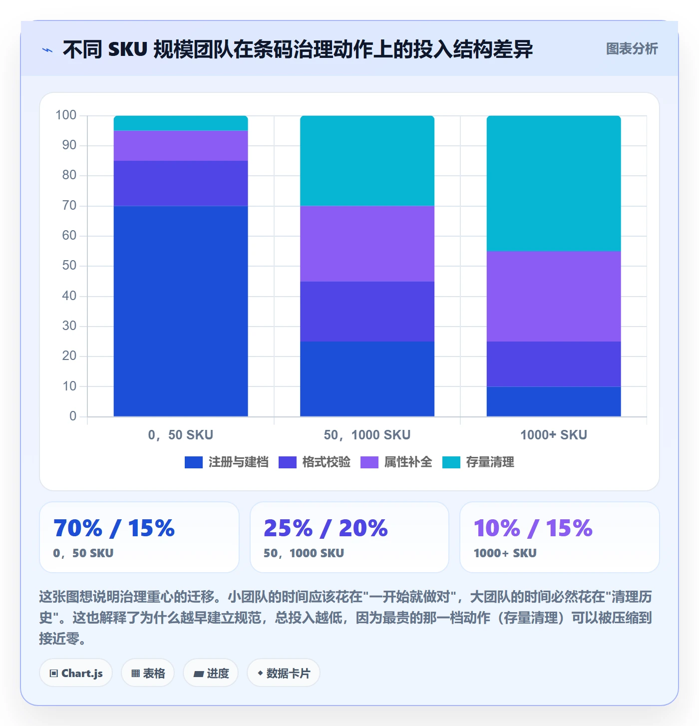 UPC码优化清单：GS1注册与增长策略的关键动作