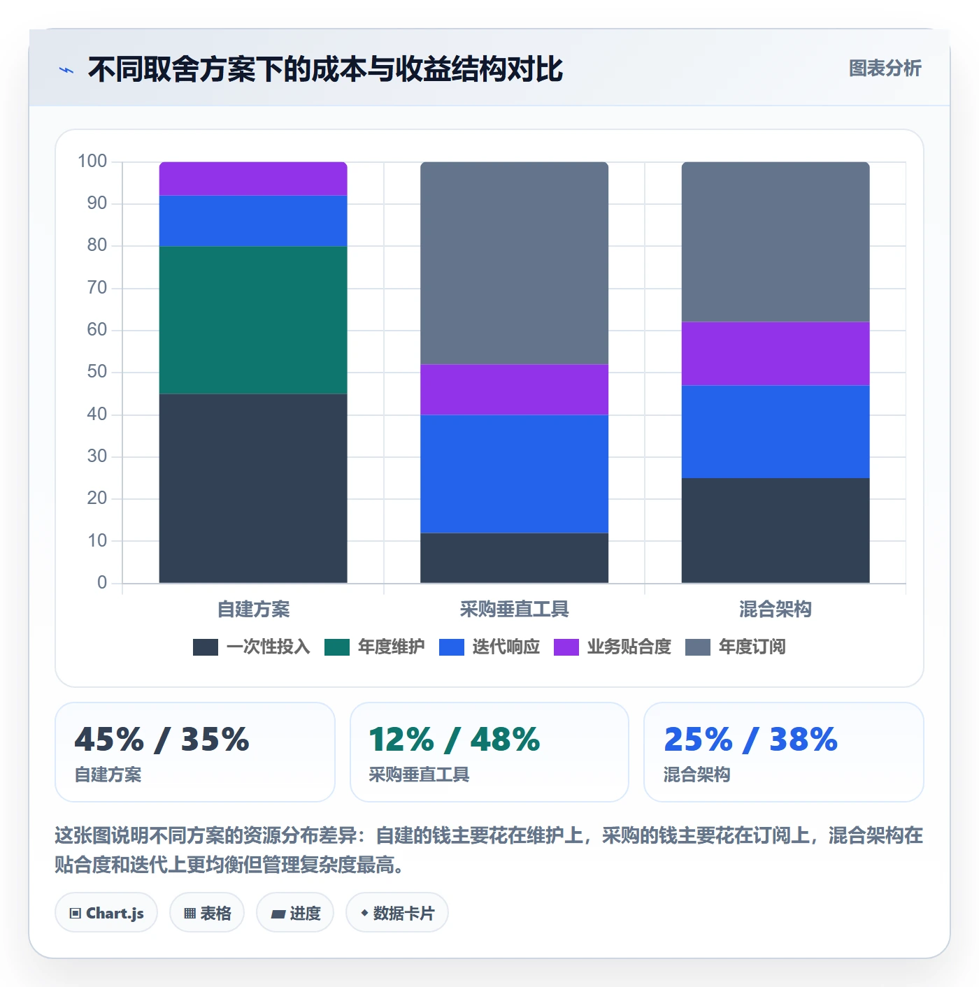 跨境电商运营场景解析:数据复盘中的工具对比怎么处理