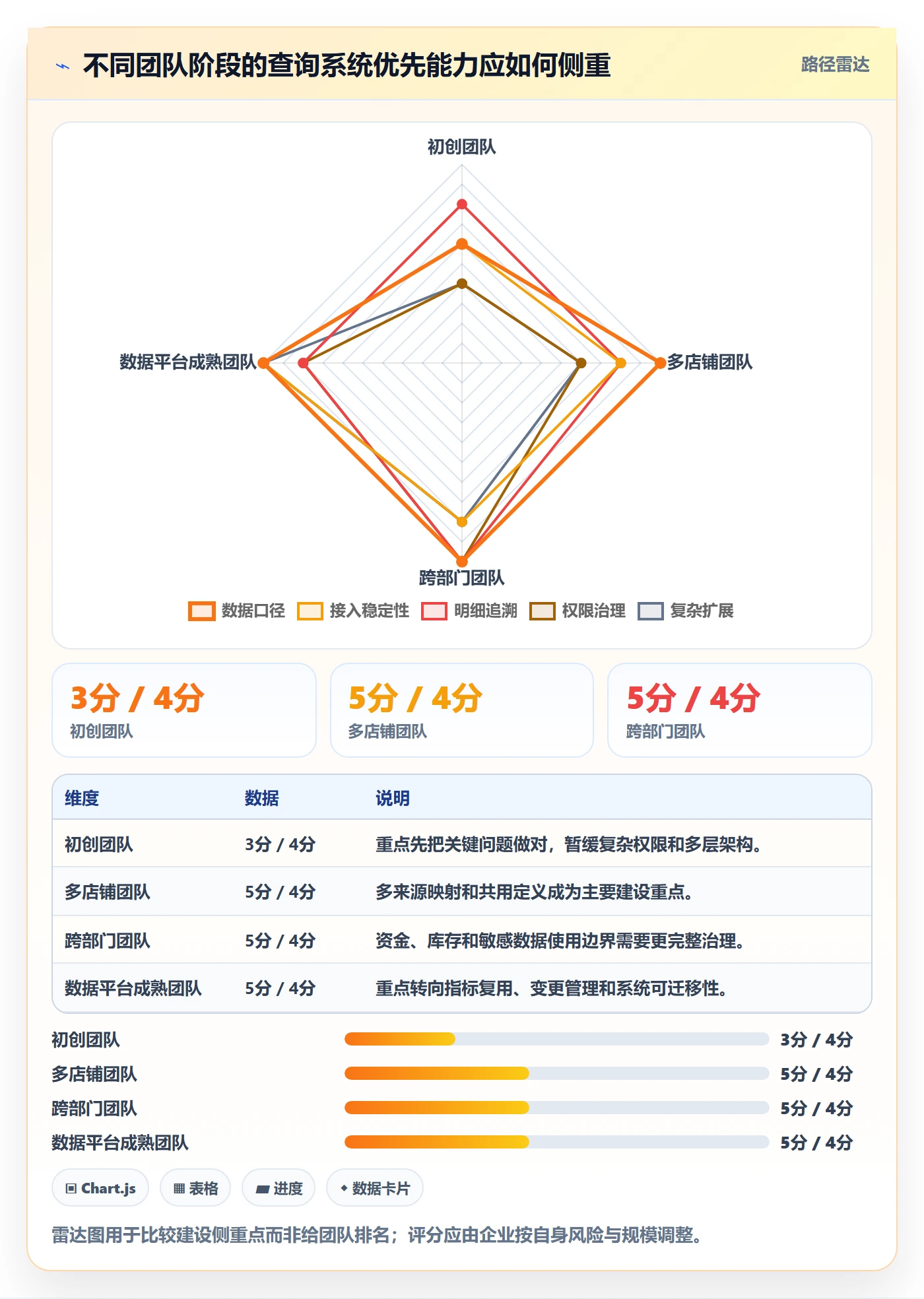 电商数据查询网站怎么用？数据口径场景下的系统搭建拆解