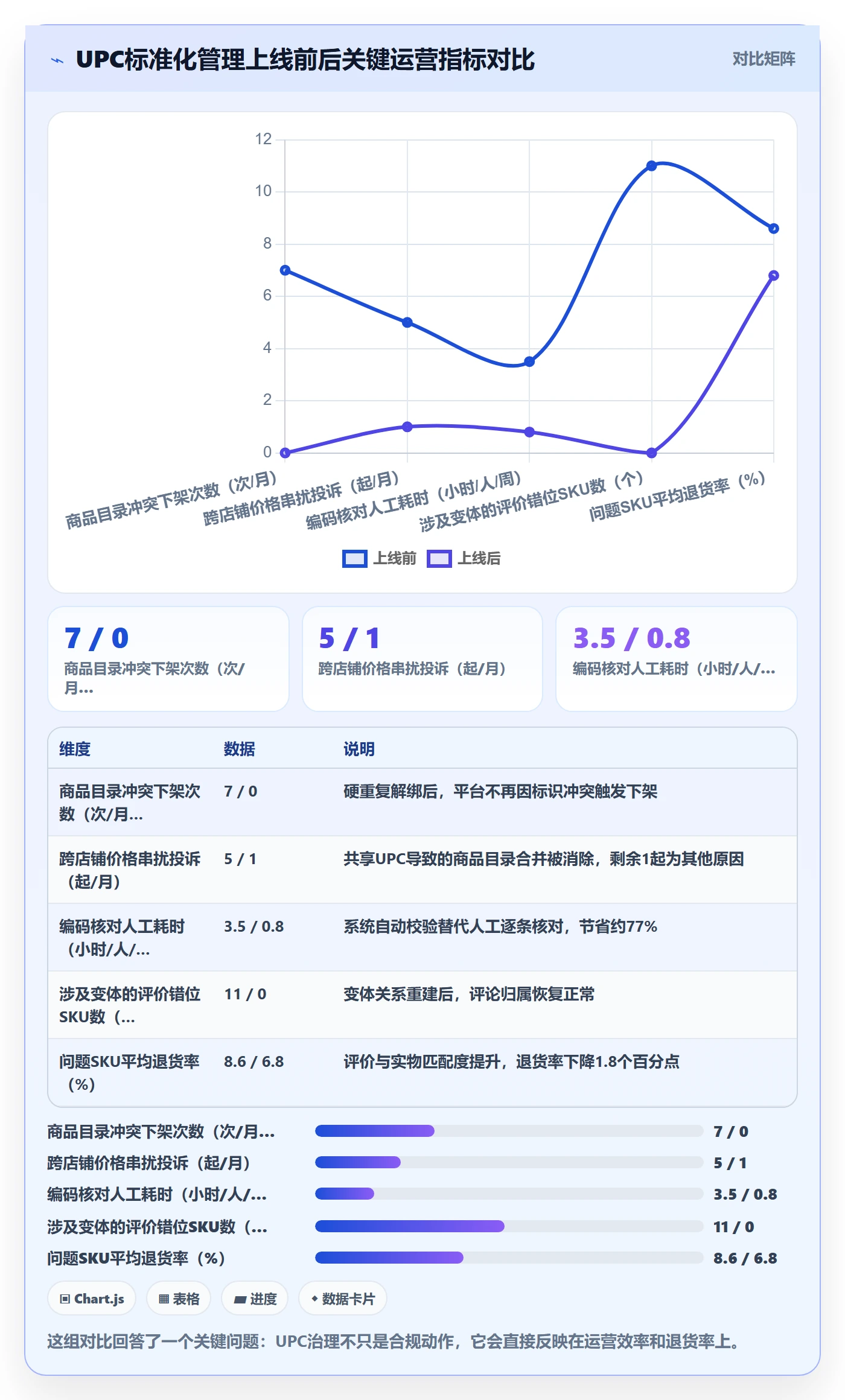 UPC码怎么优化？先从重复码排查的标准化管理入手