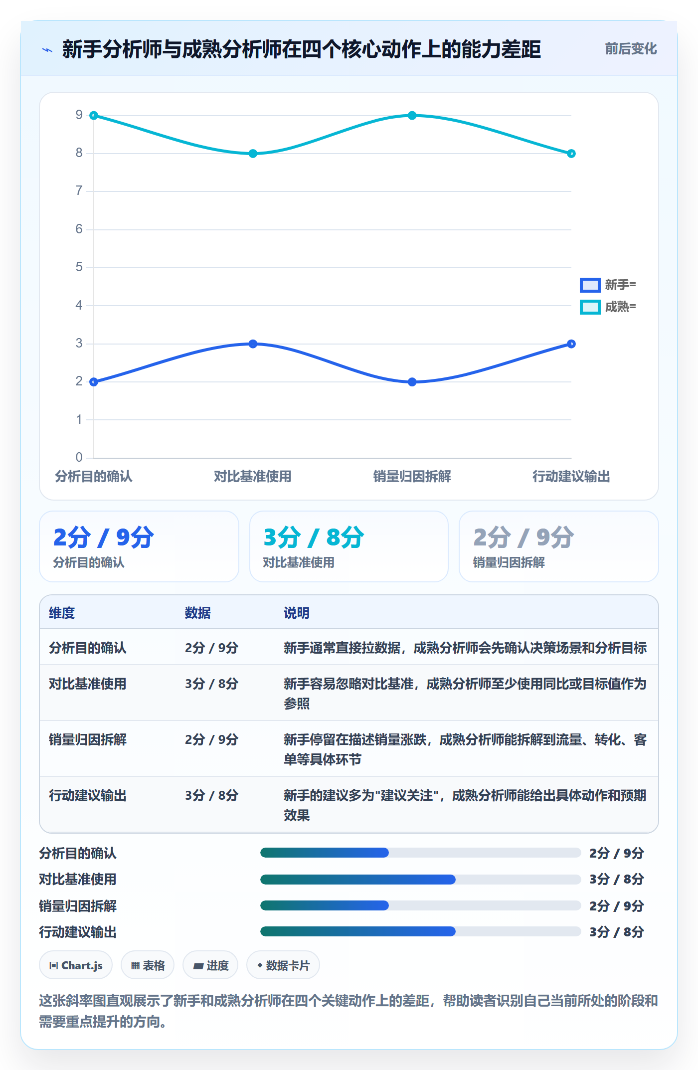 商品分析新手避坑：销量趋势从哪里开始