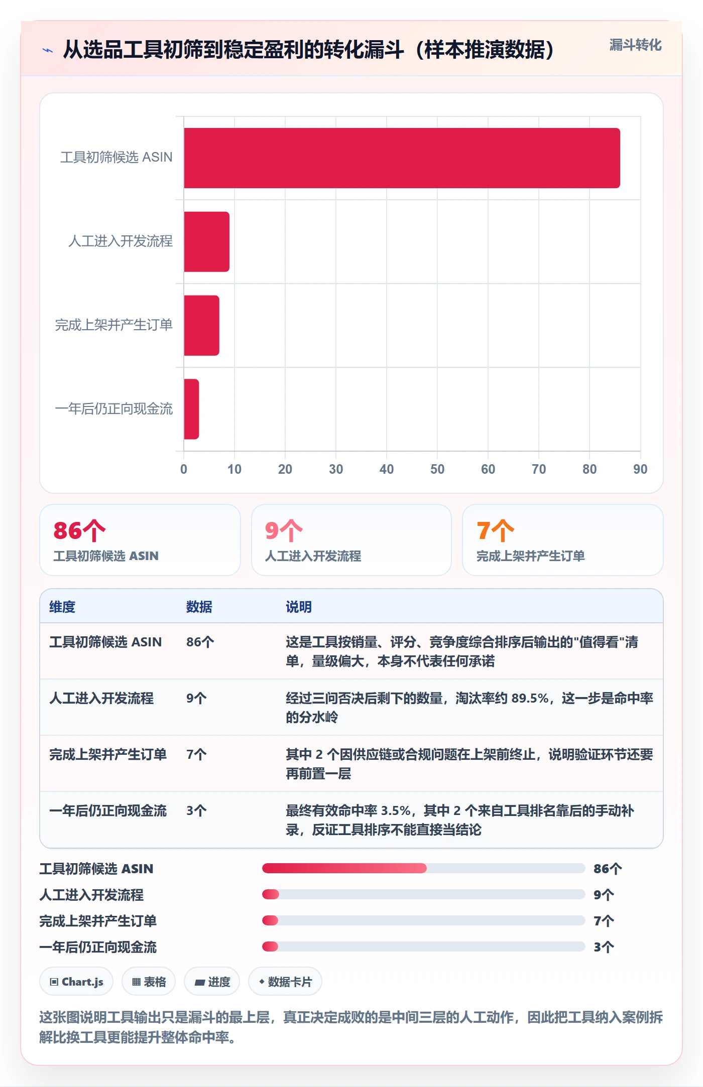 亚马逊软件运营框架：把选品工具纳入案例拆解