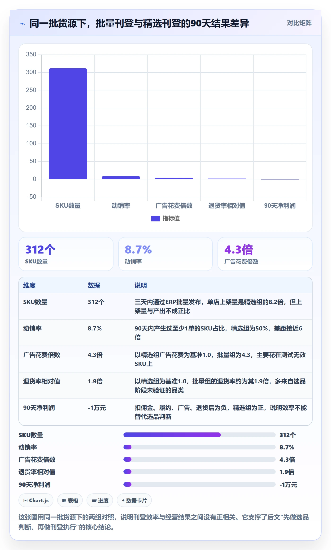erp跨境电商从0到1：多平台刊登的选品策略与操作要点