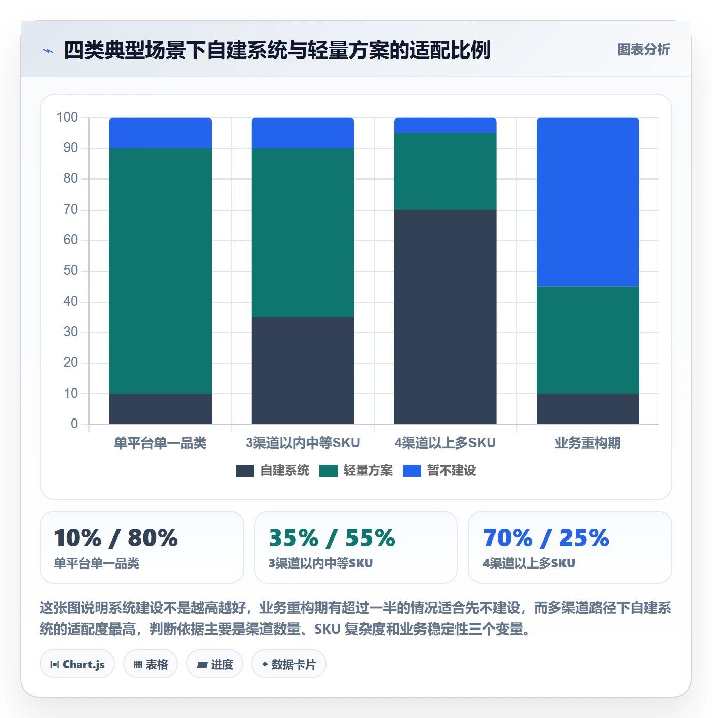 跨境电商运营配置指南：广告投放需要哪些系统搭建设置