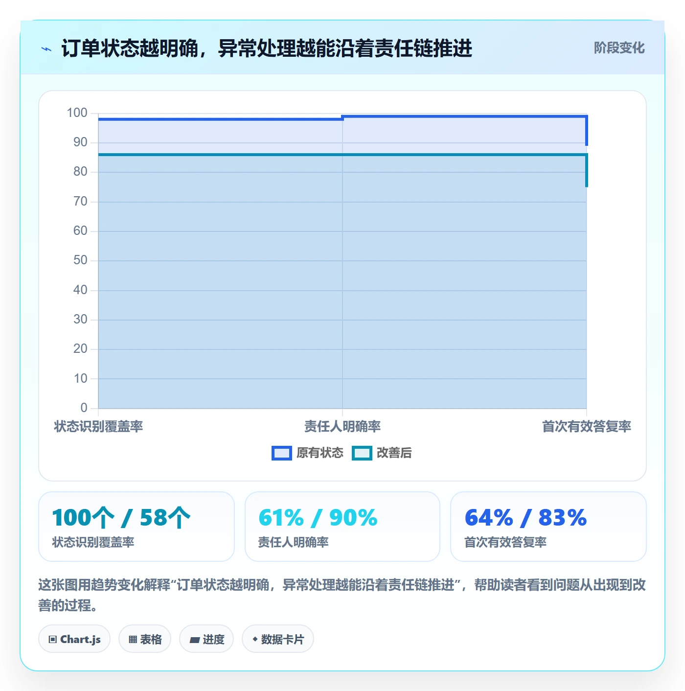 temu规划方法：履约物流与客户服务如何衔接