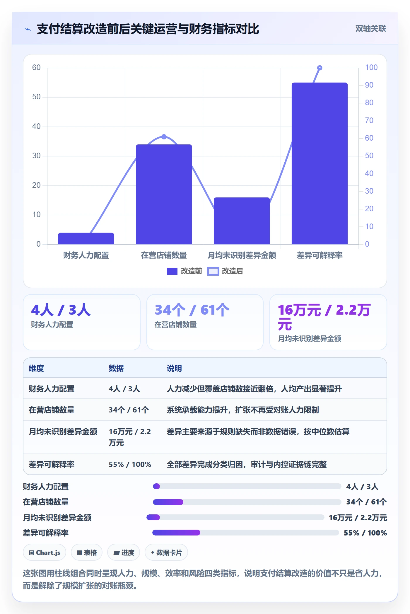 erp跨境电商规划方法：系统实施与支付结算如何衔接
